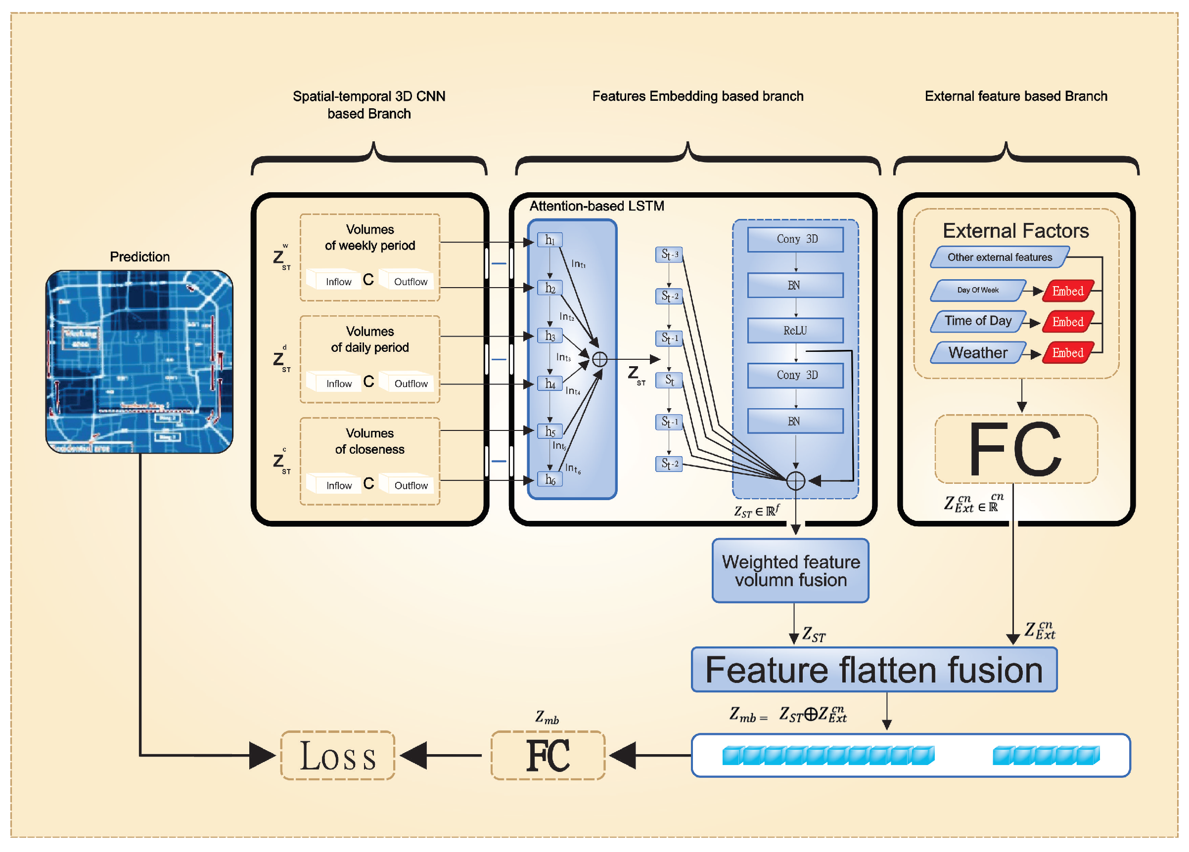 Applsci 10 07778 g002