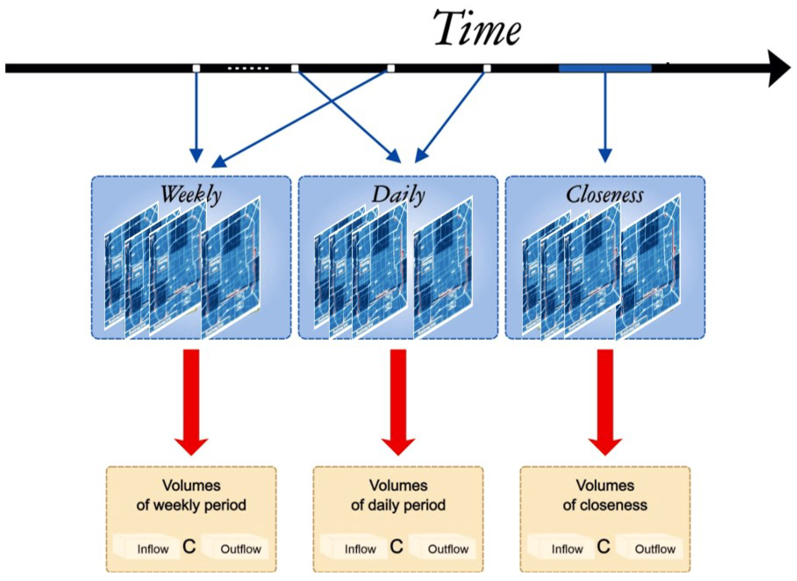 Applsci 10 07778 g003