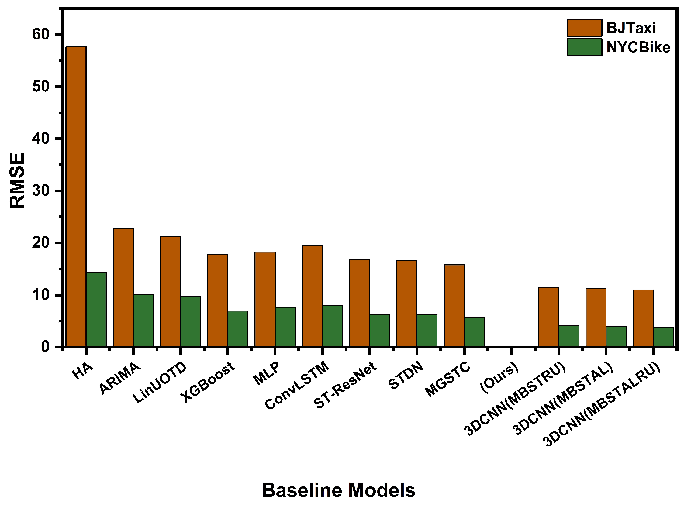 Applsci 10 07778 g005