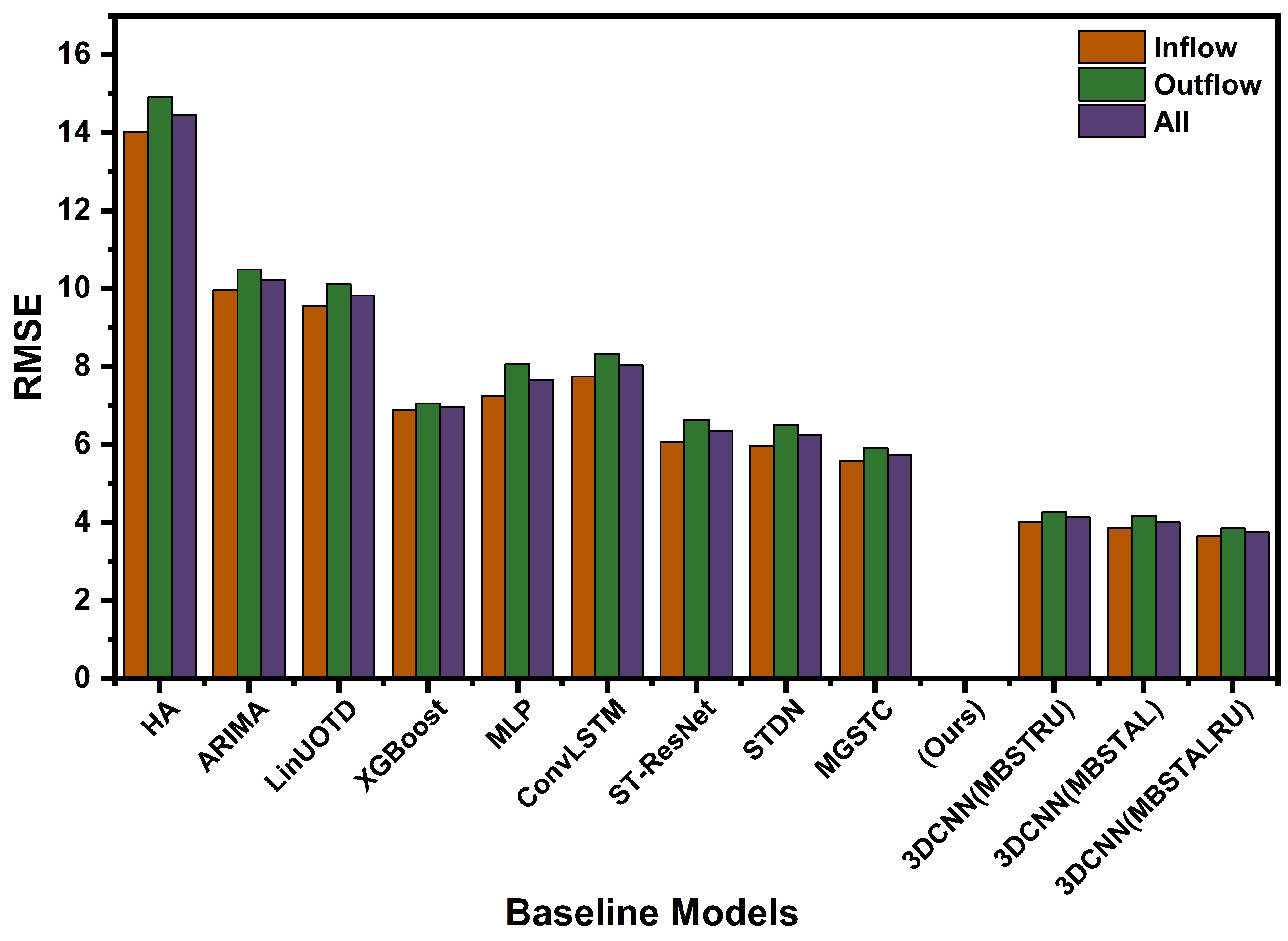 Applsci 10 07778 g007