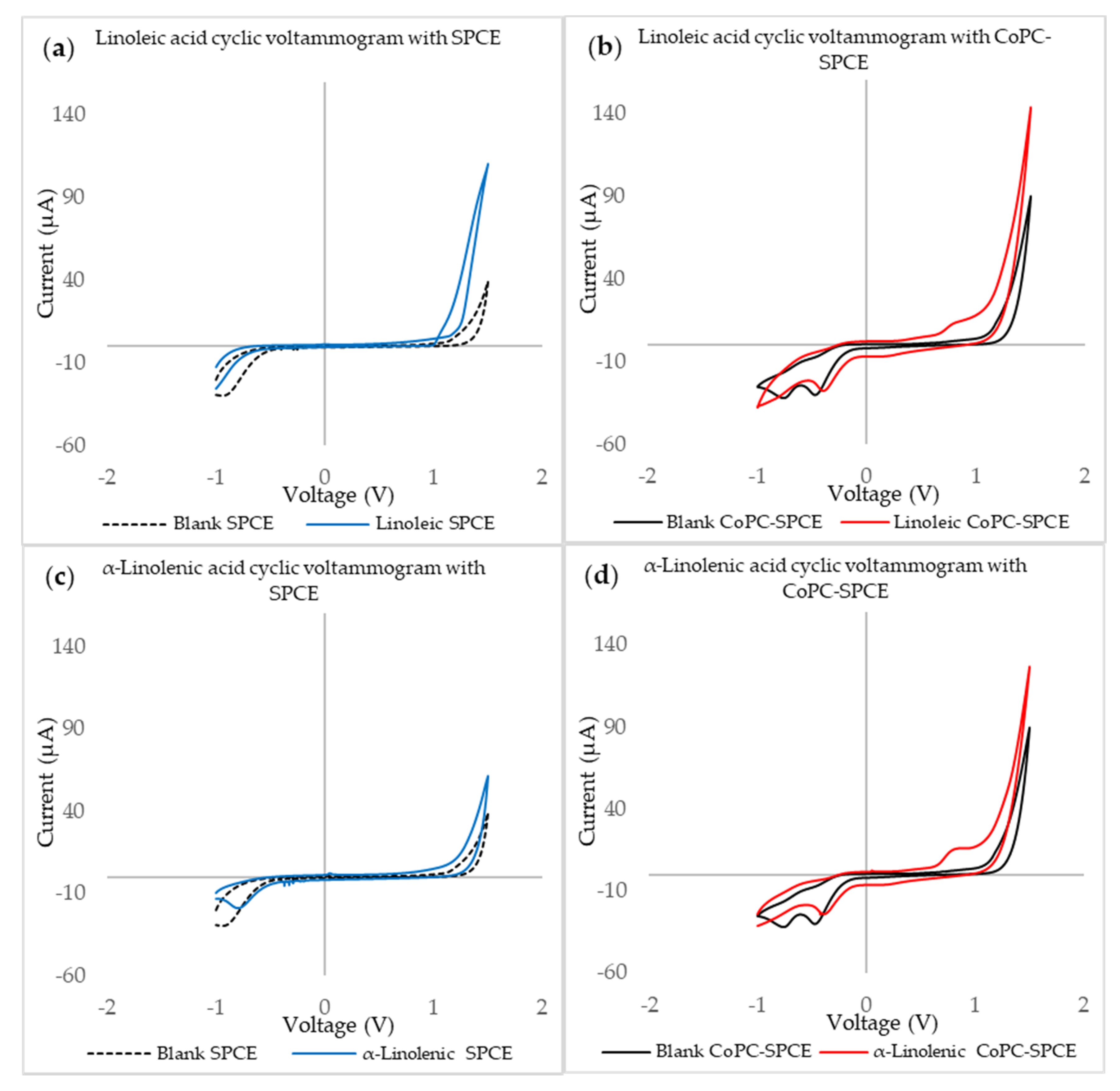 Applsci 10 07779 g001