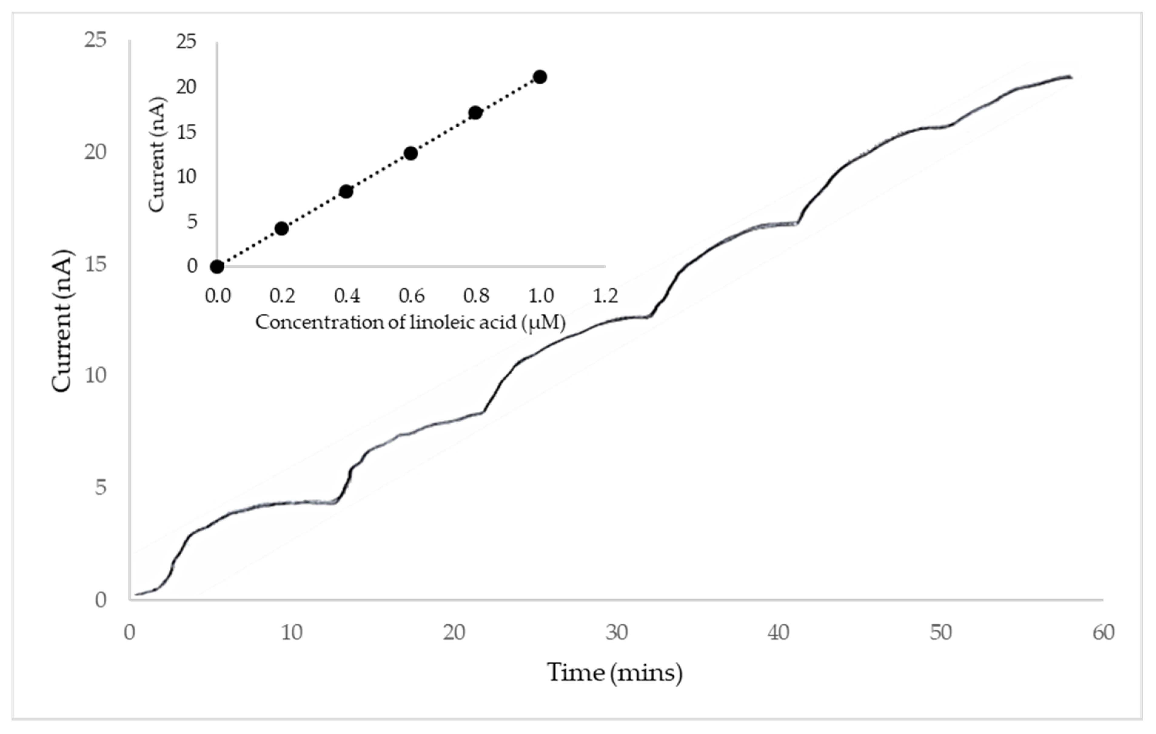 Applsci 10 07779 g006