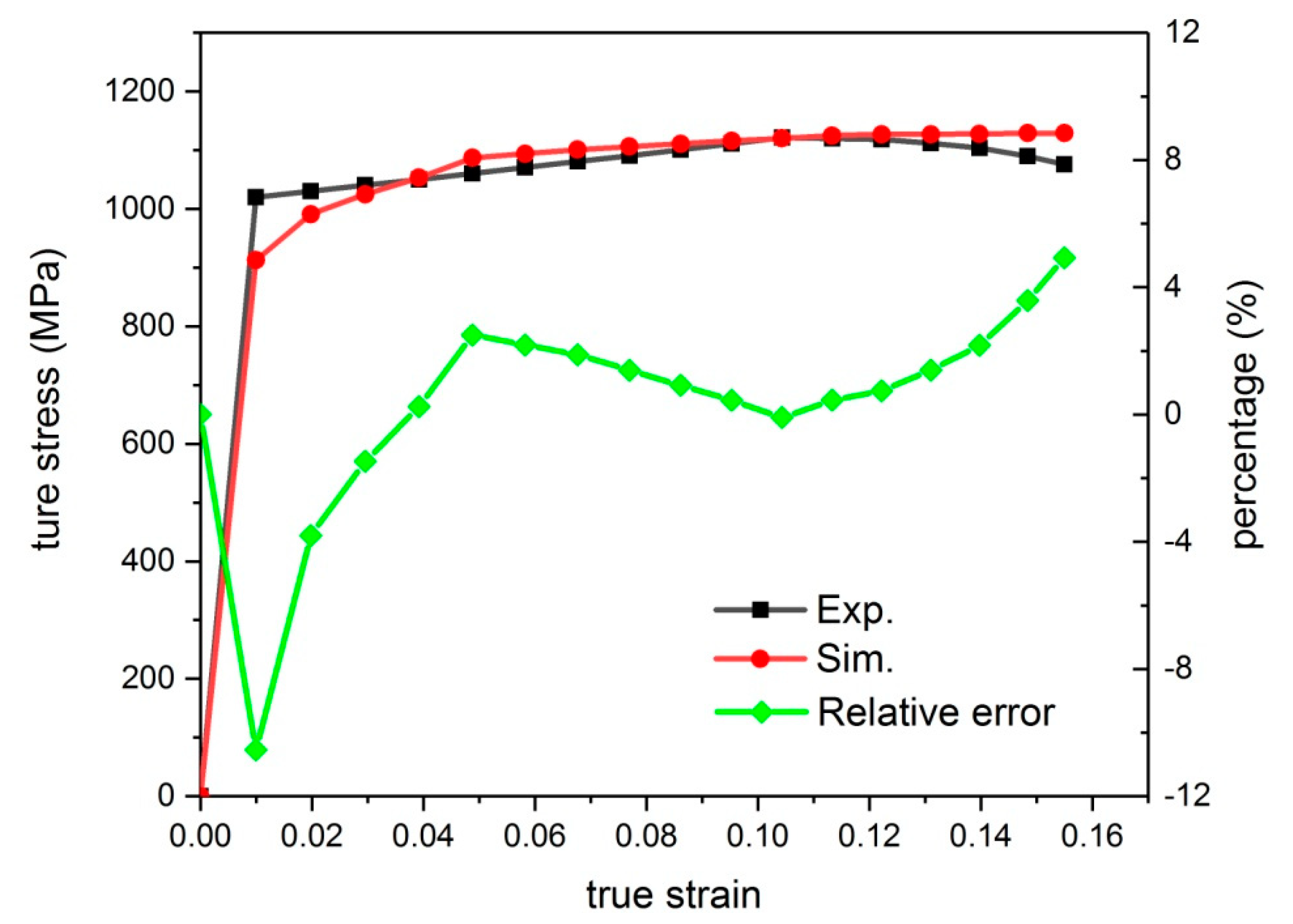 Applsci 10 07782 g005 Applsci 10 07782 g005