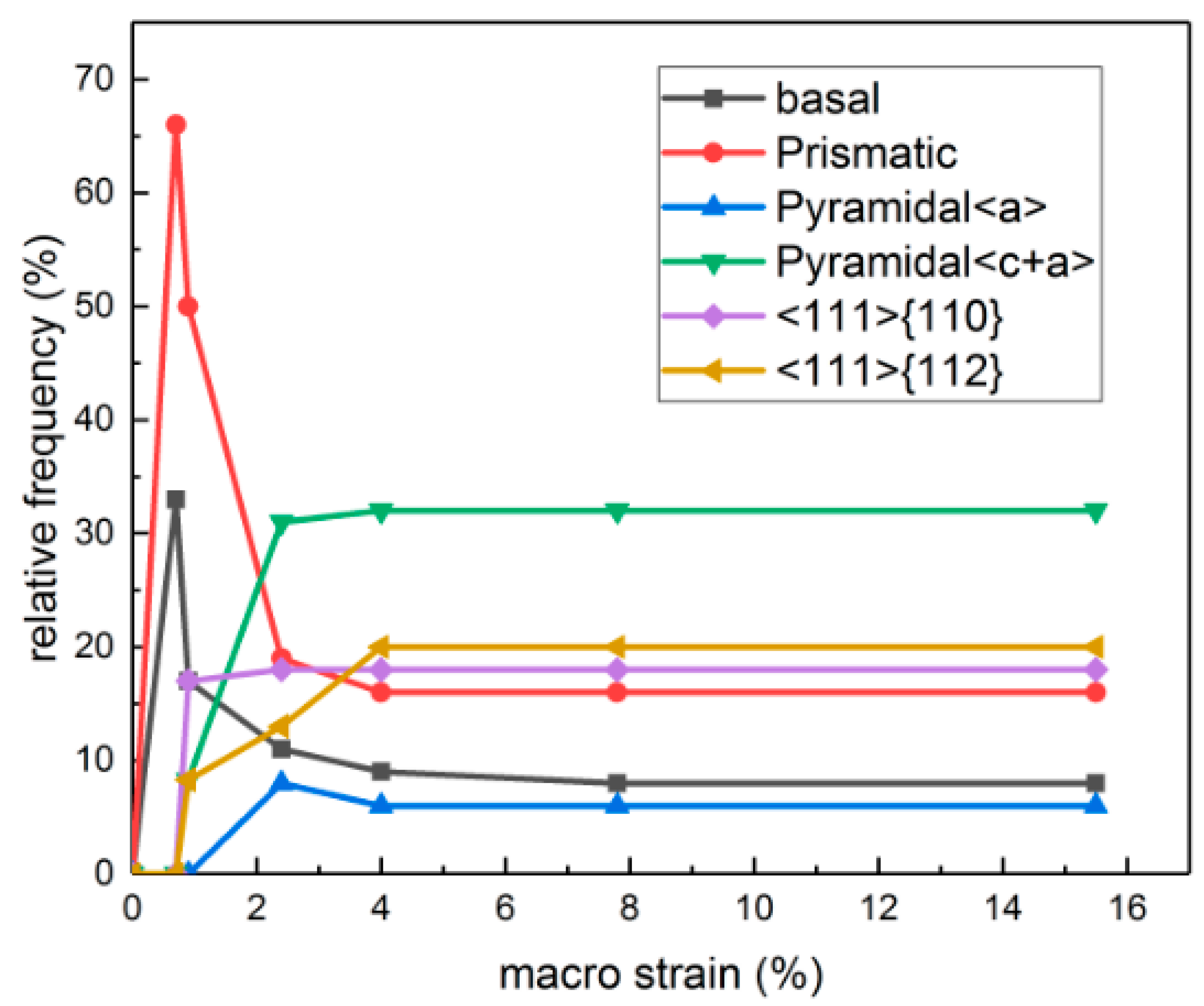 Applsci 10 07782 g008 Applsci 10 07782 g008