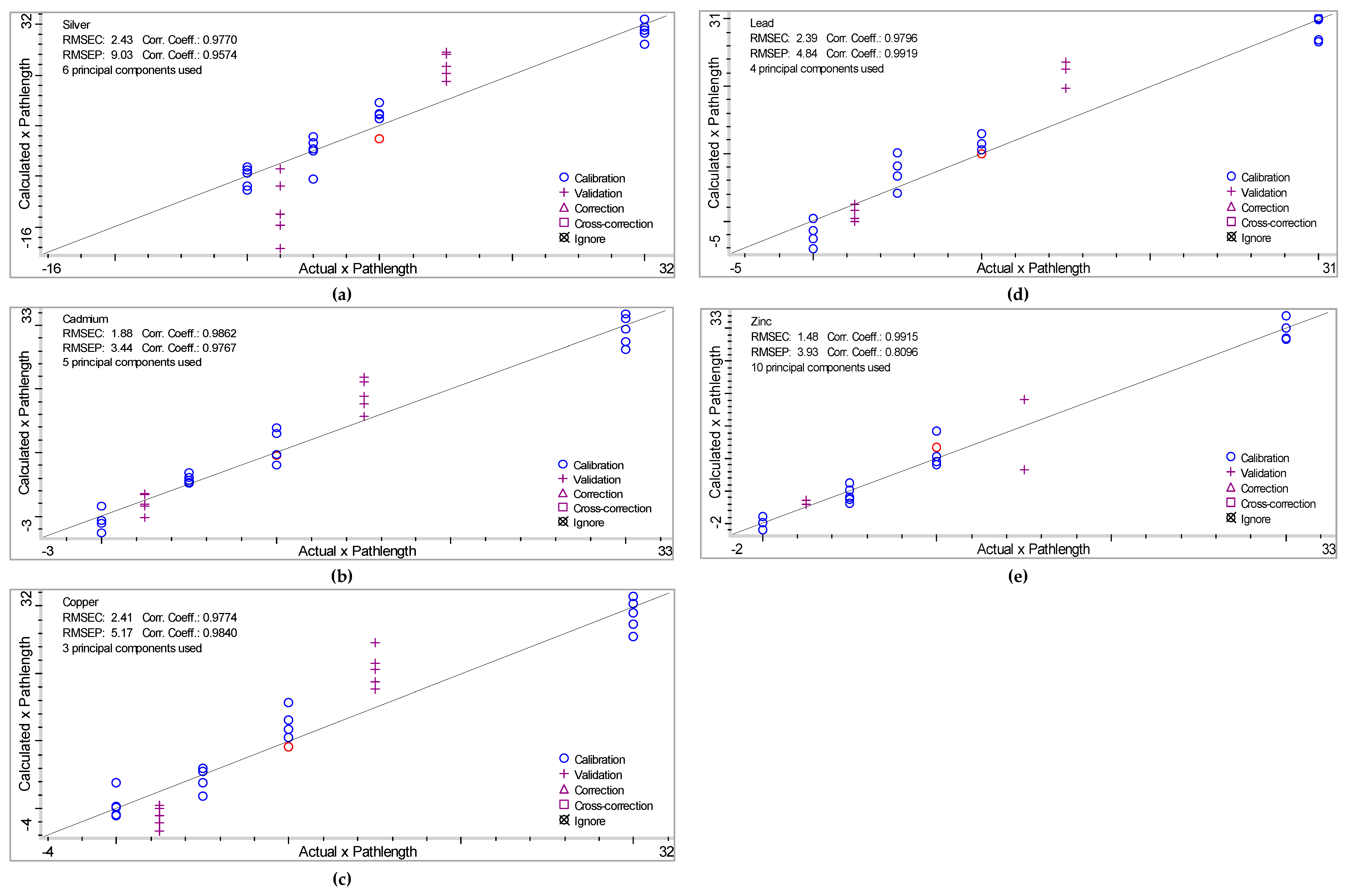 Applsci 10 07785 g002 Applsci 10 07785 g002