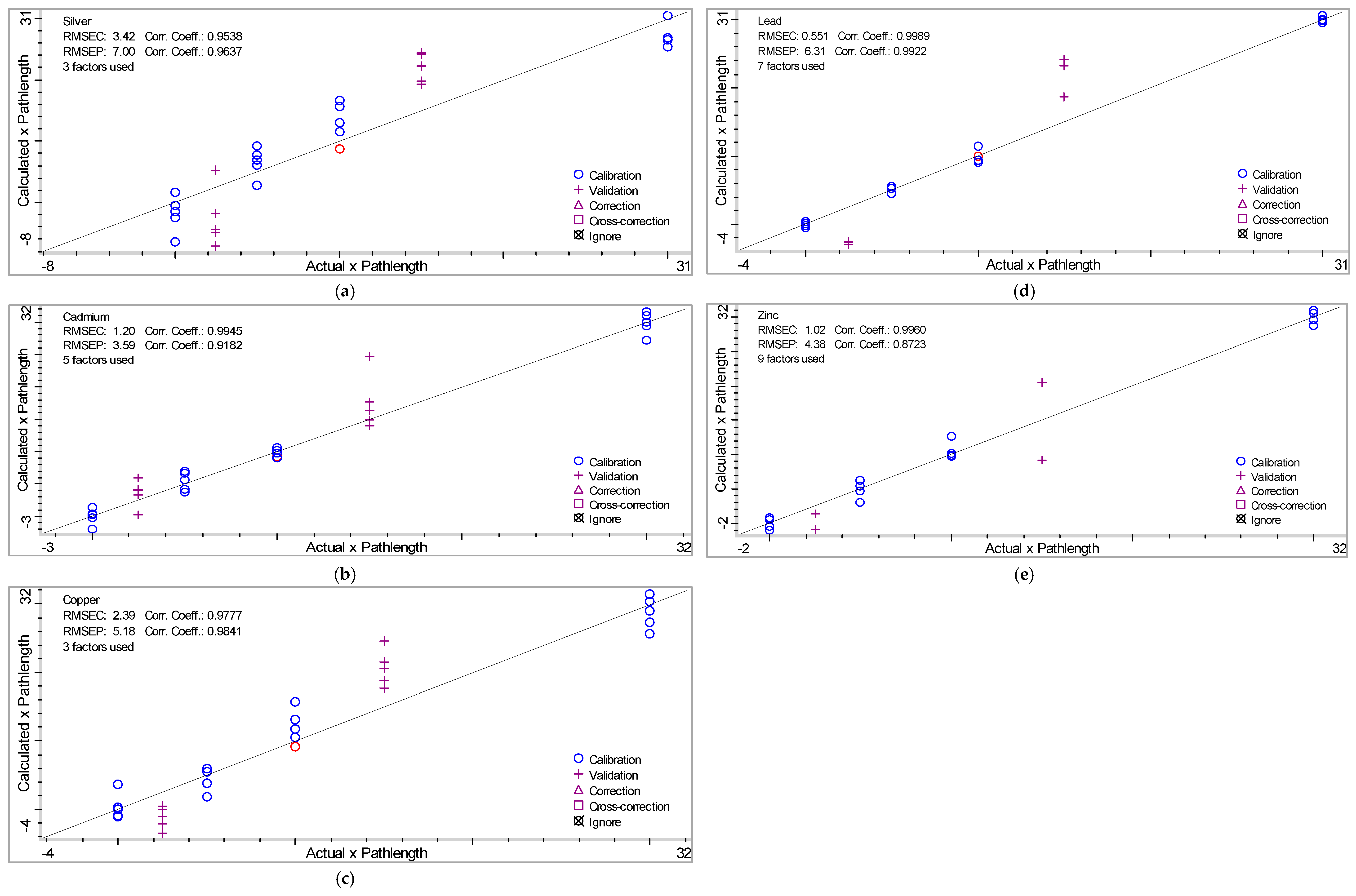 Applsci 10 07785 g003 Applsci 10 07785 g003
