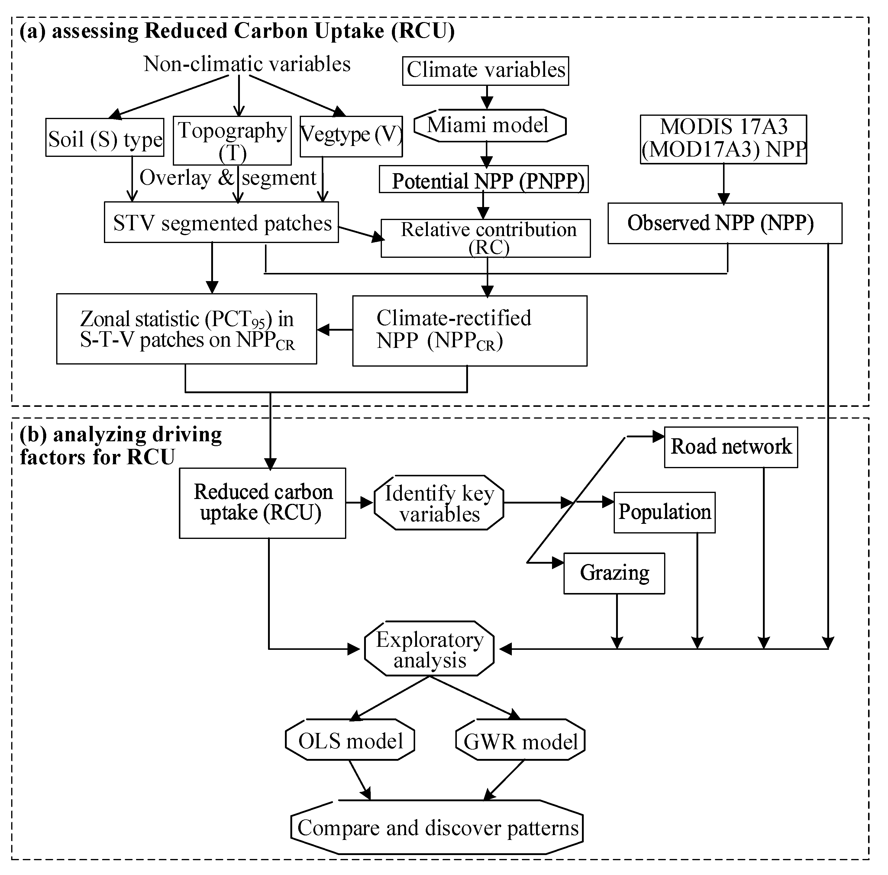 Applsci 10 07787 g002 Applsci 10 07787 g002