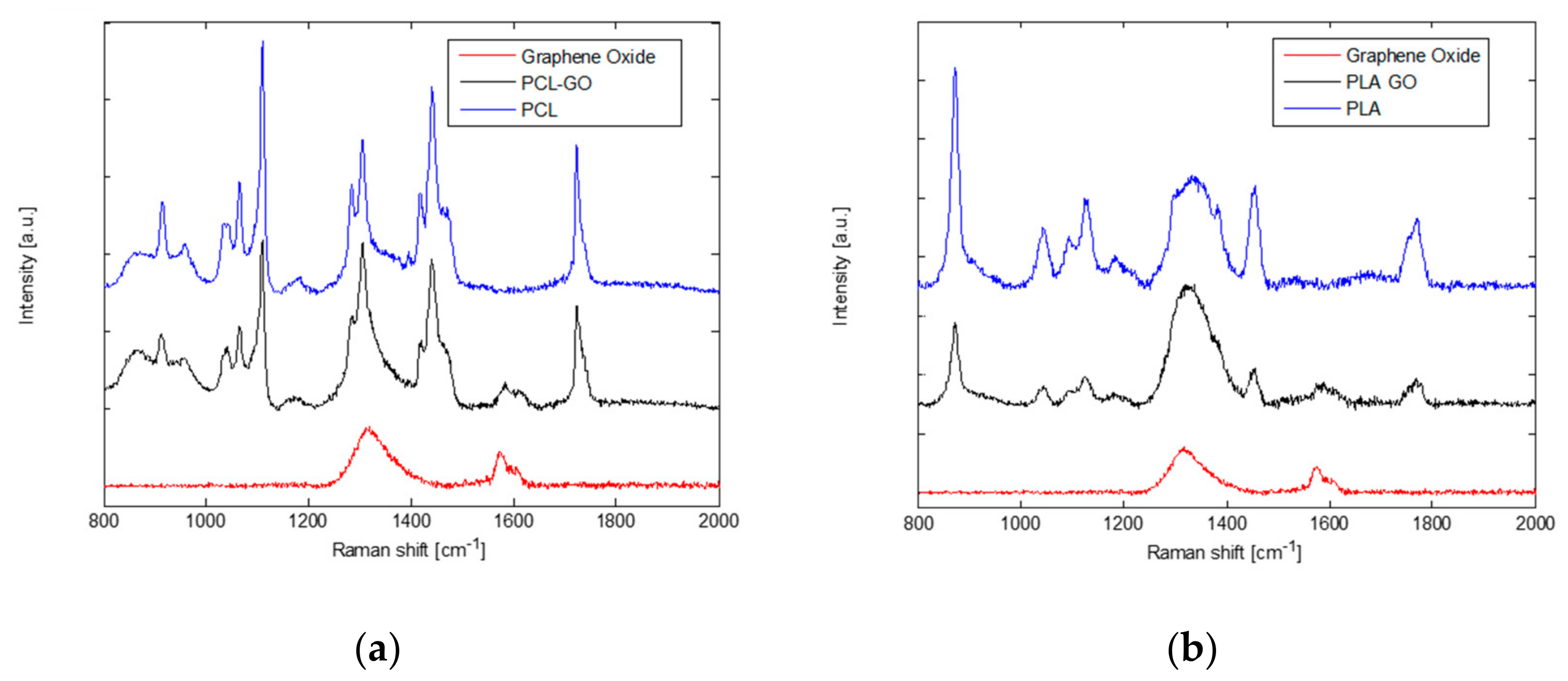 Applsci 10 07792 g003