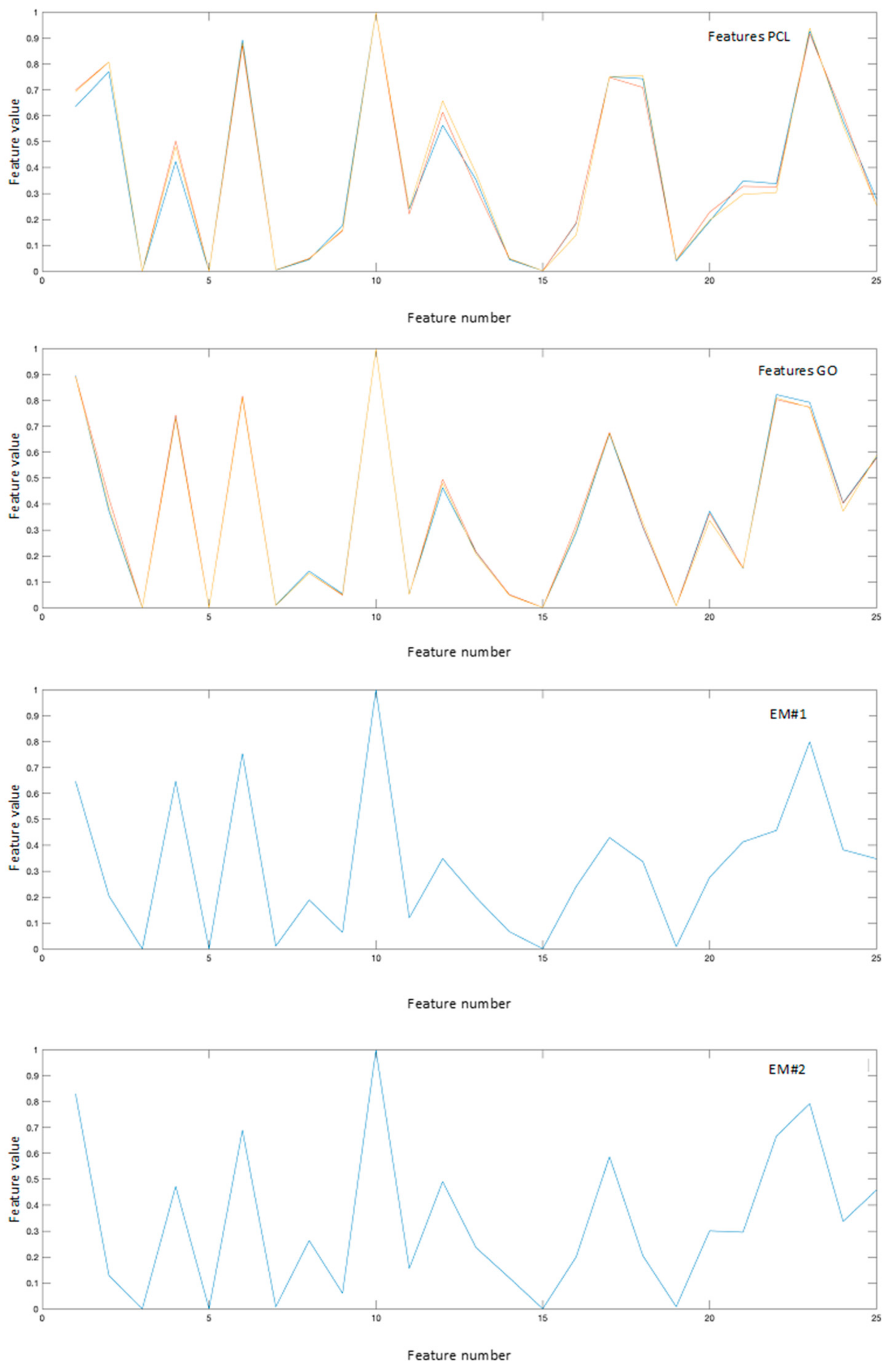 Applsci 10 07792 g005