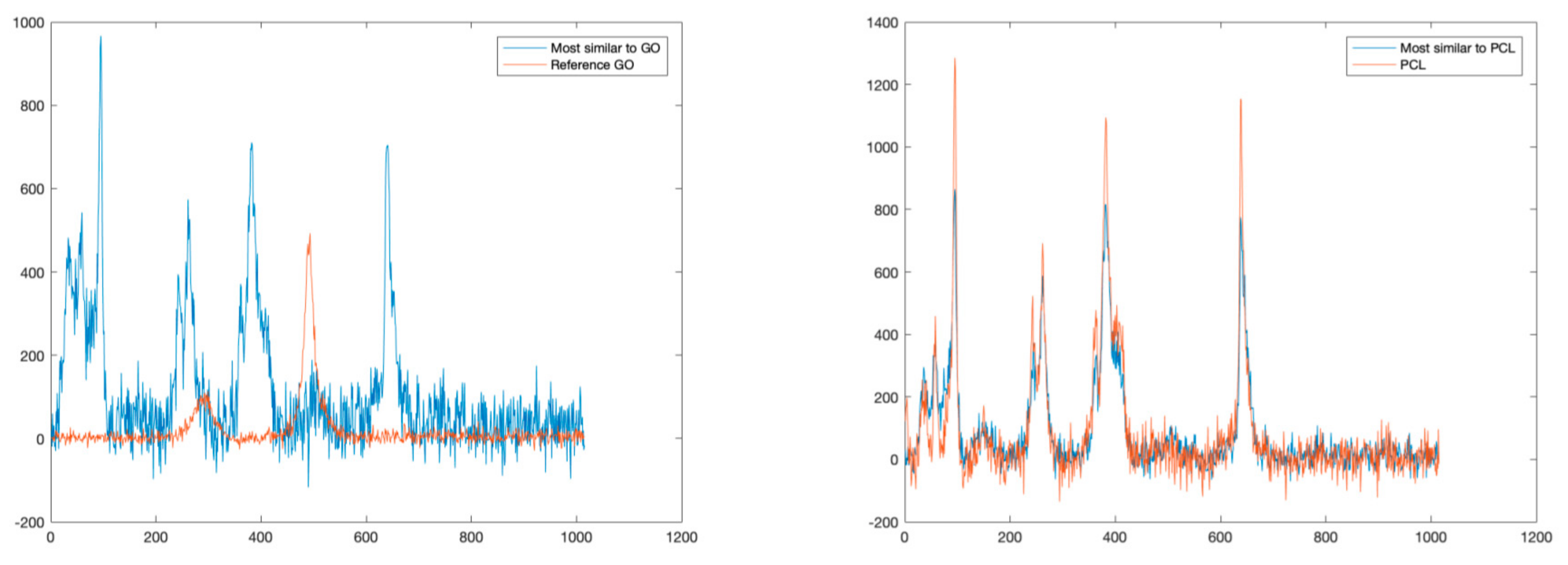 Applsci 10 07792 g006