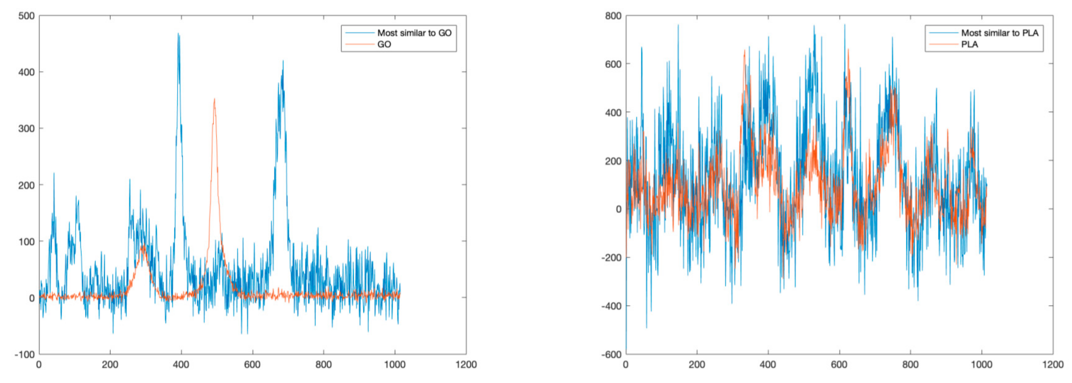 Applsci 10 07792 g009