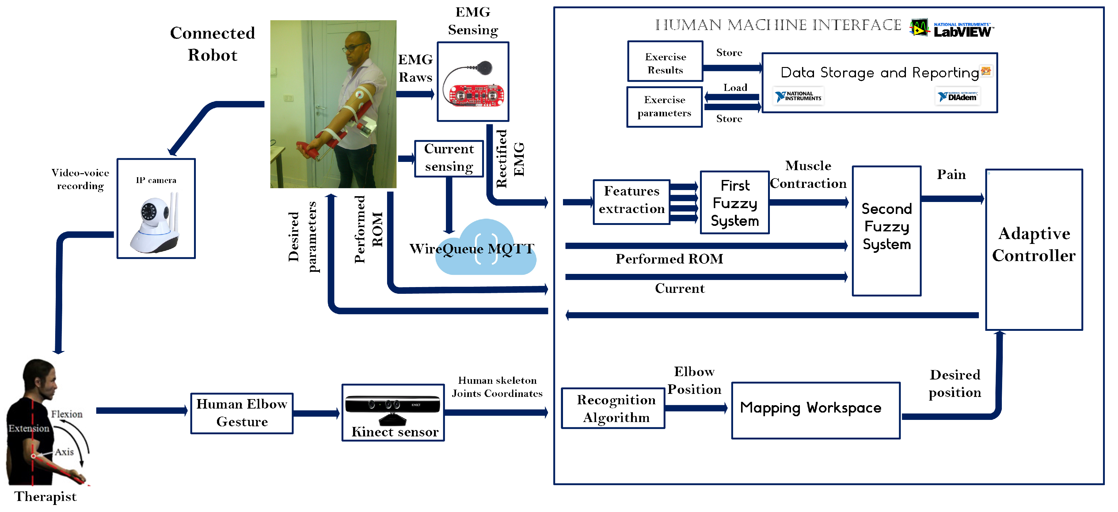 Applsci 10 07793 g001 Applsci 10 07793 g001