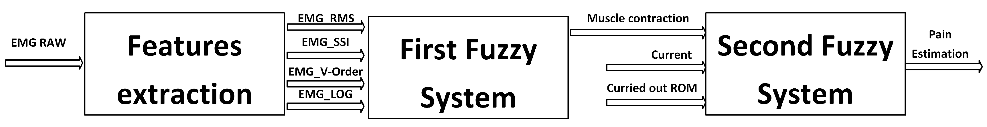 Applsci 10 07793 g002 Applsci 10 07793 g002