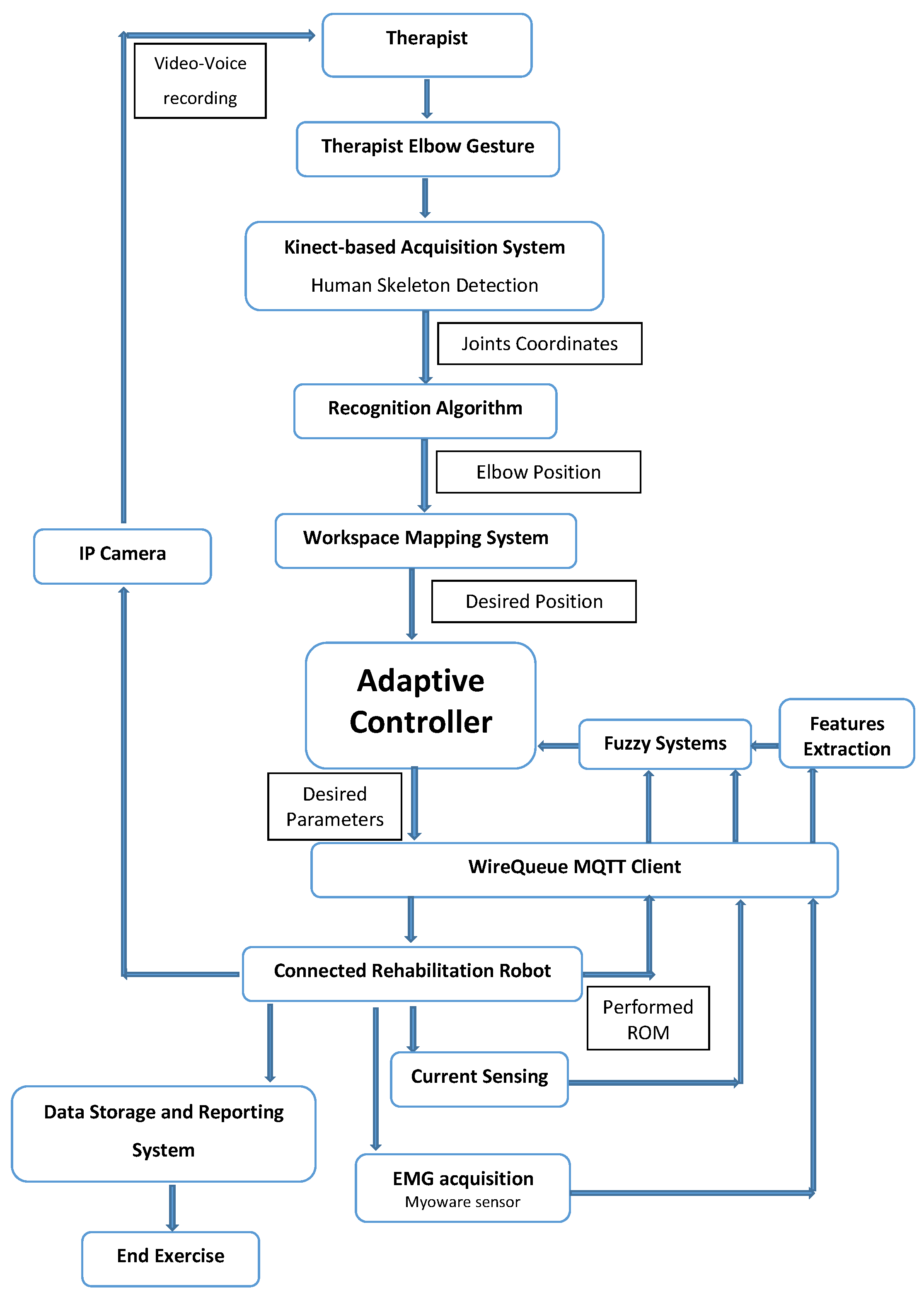 Applsci 10 07793 g004 Applsci 10 07793 g004