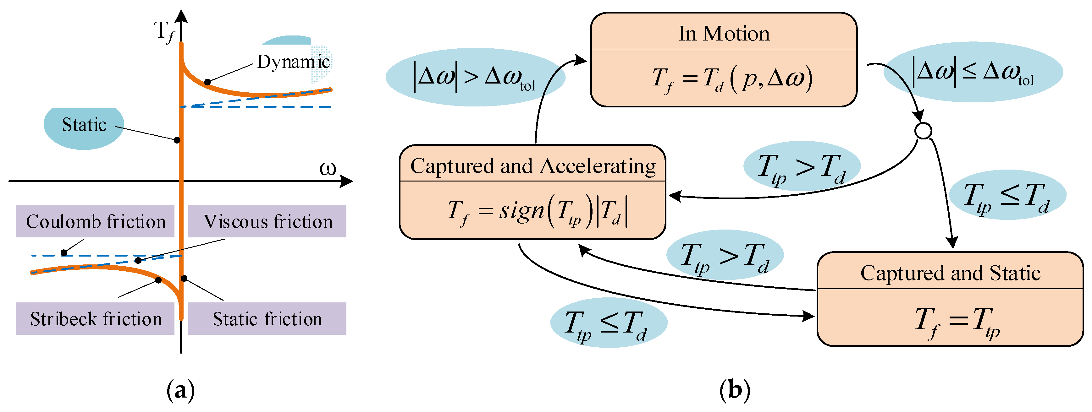 Applsci 10 07794 g002 Applsci 10 07794 g002