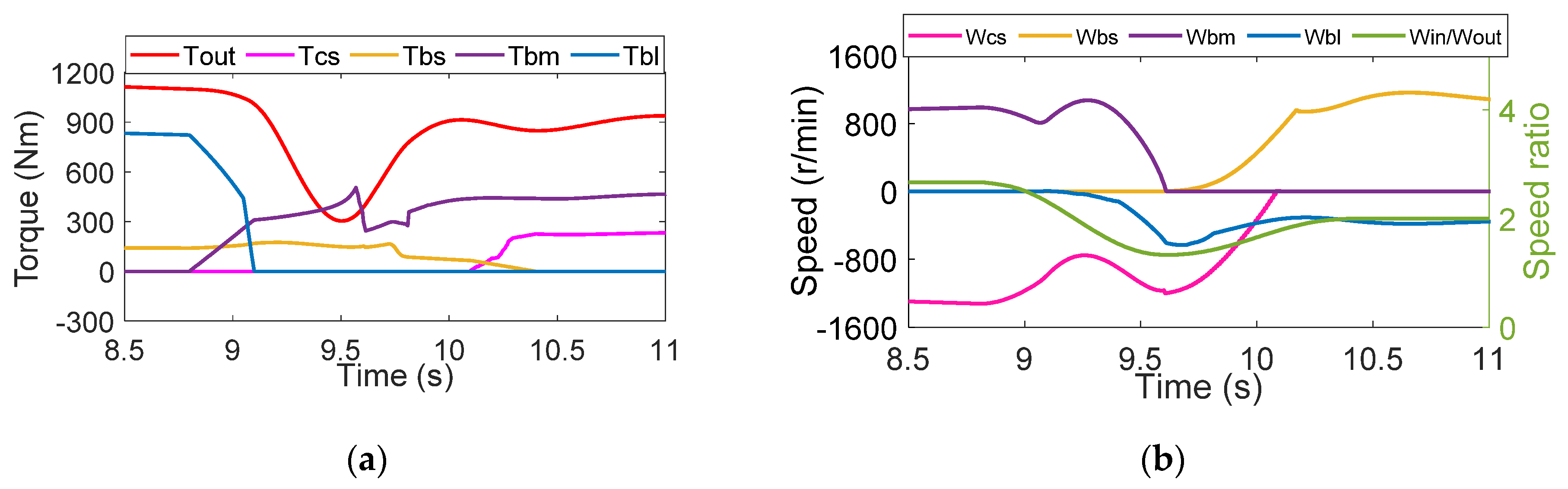 Applsci 10 07794 g005a Applsci 10 07794 g005a