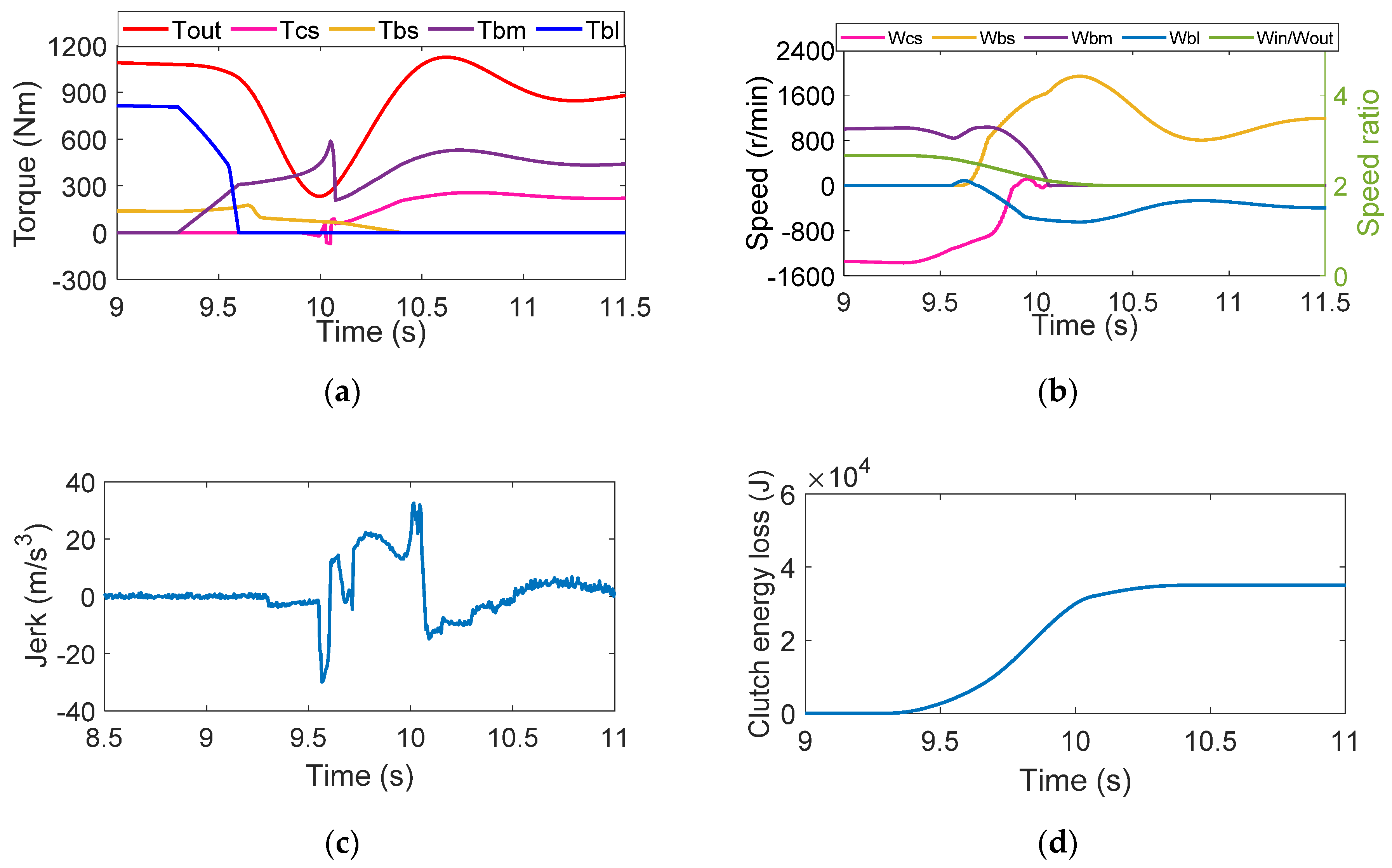 Applsci 10 07794 g006 Applsci 10 07794 g006