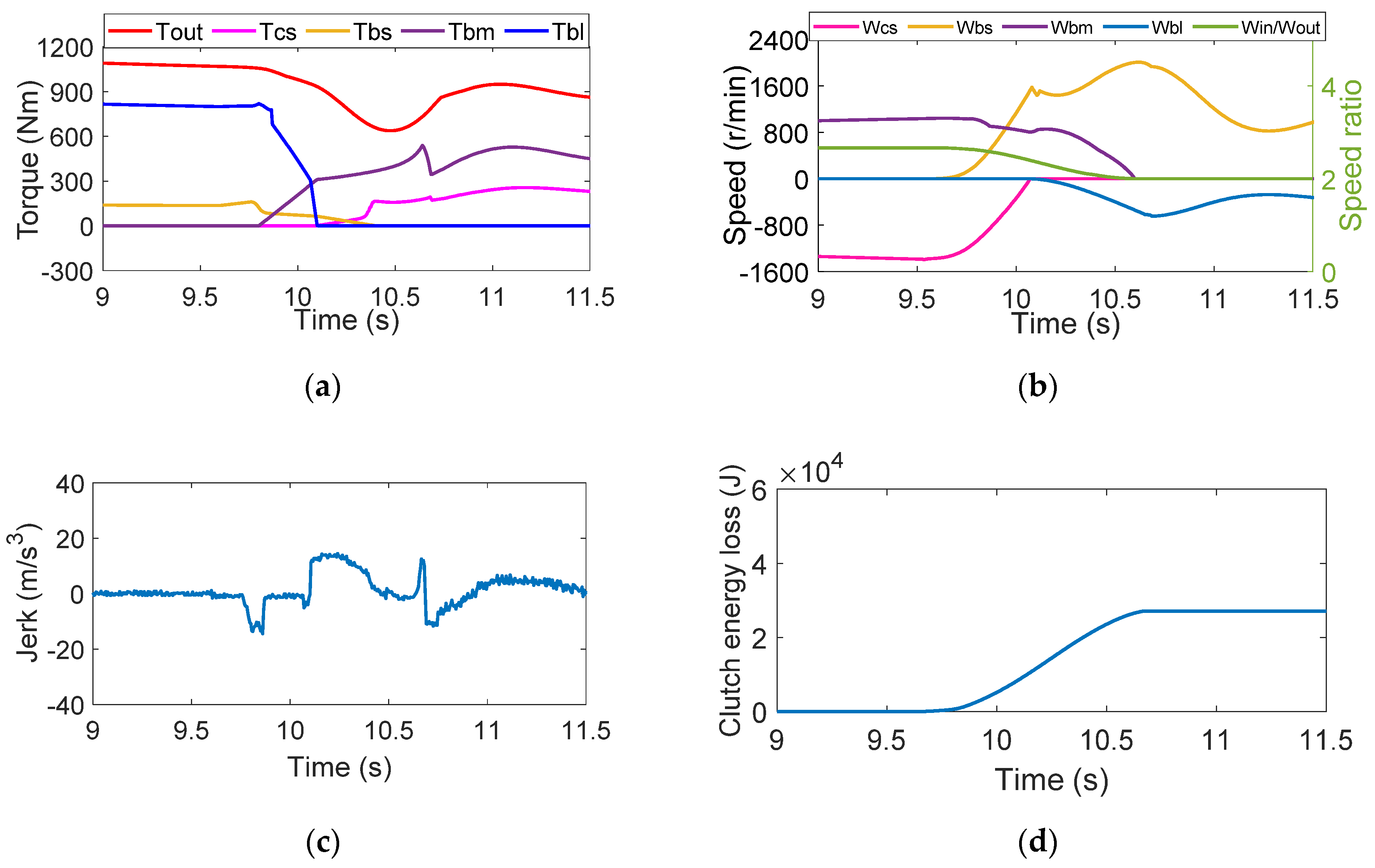 Applsci 10 07794 g007 Applsci 10 07794 g007