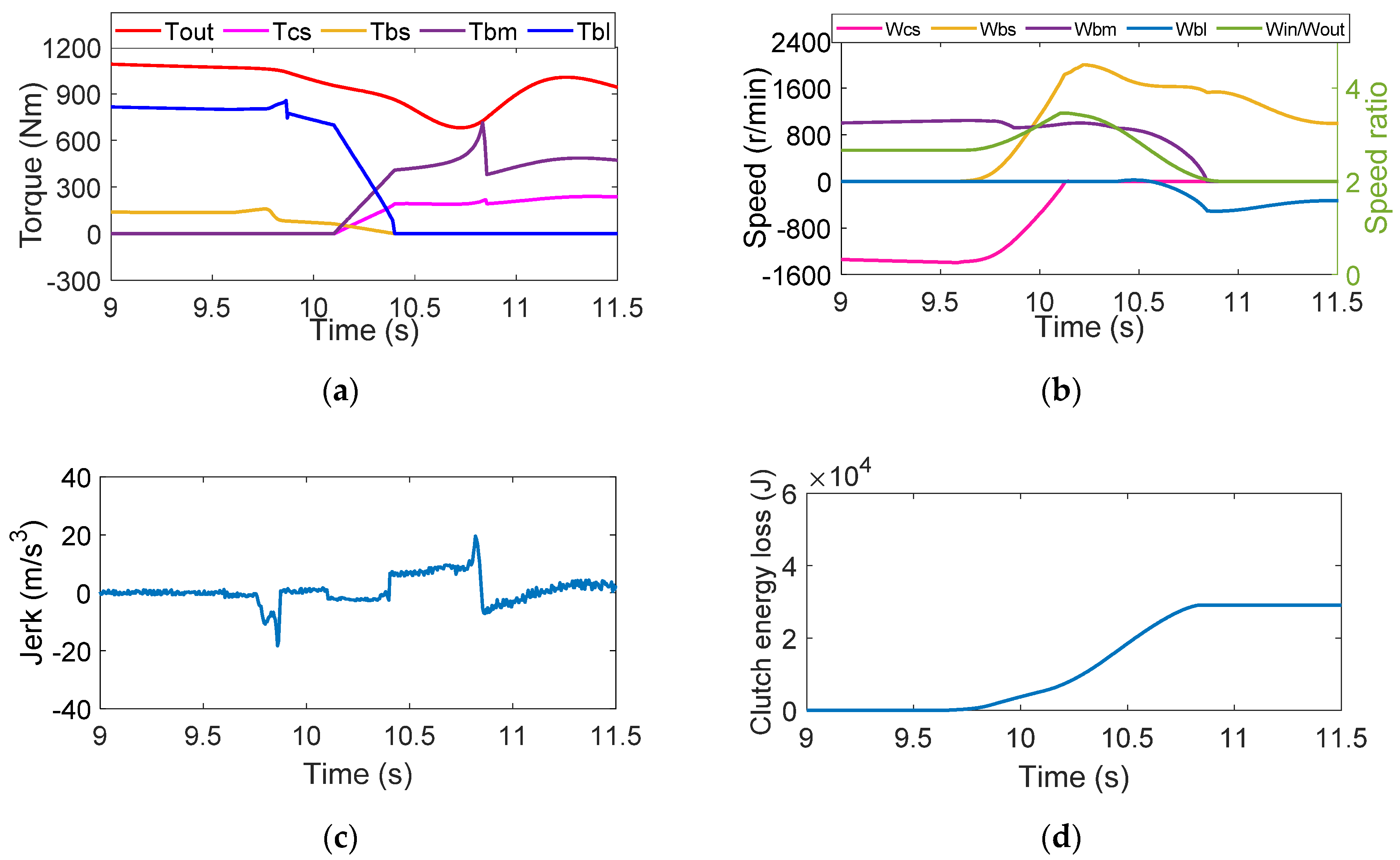 Applsci 10 07794 g008 Applsci 10 07794 g008