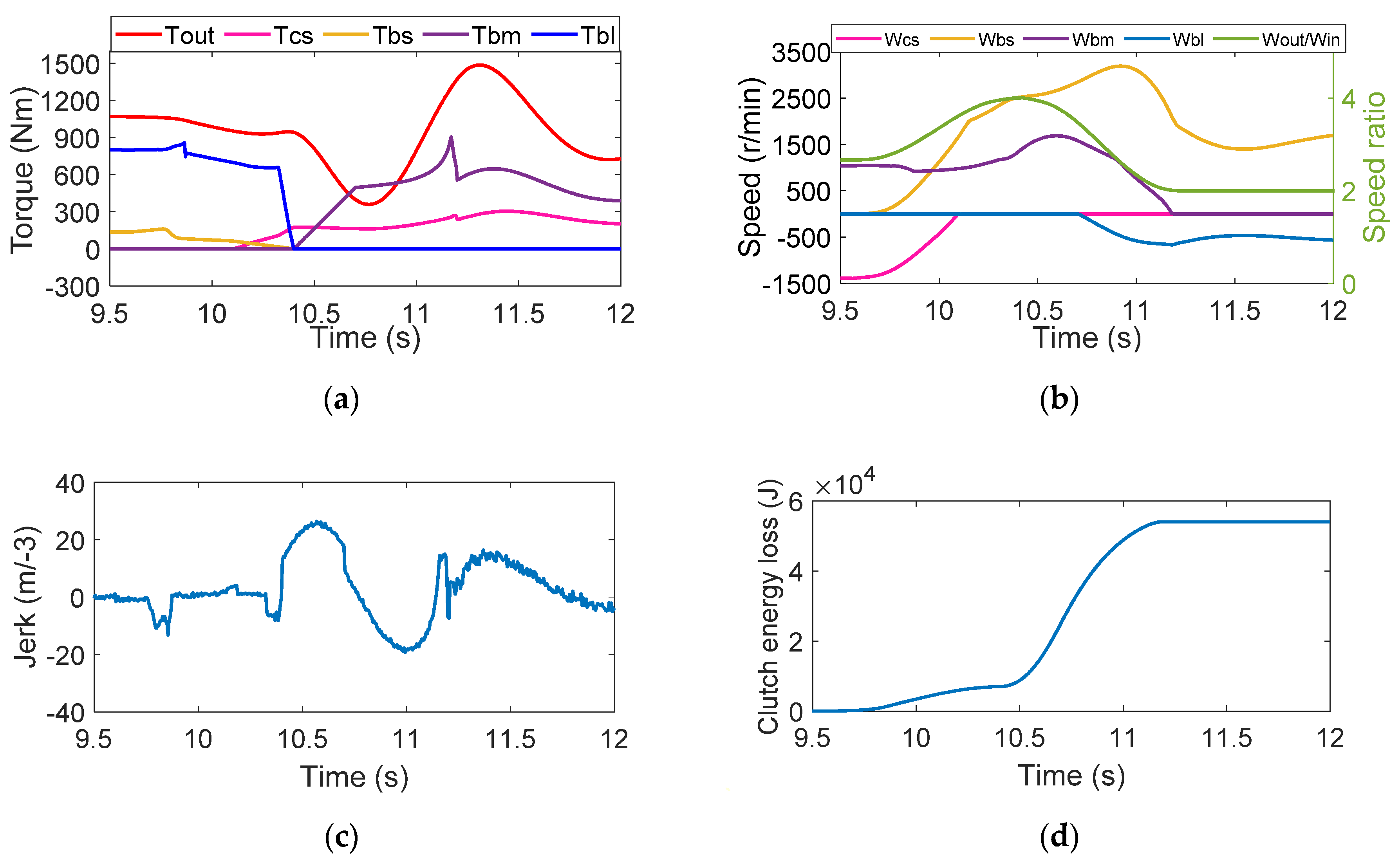 Applsci 10 07794 g009 Applsci 10 07794 g009