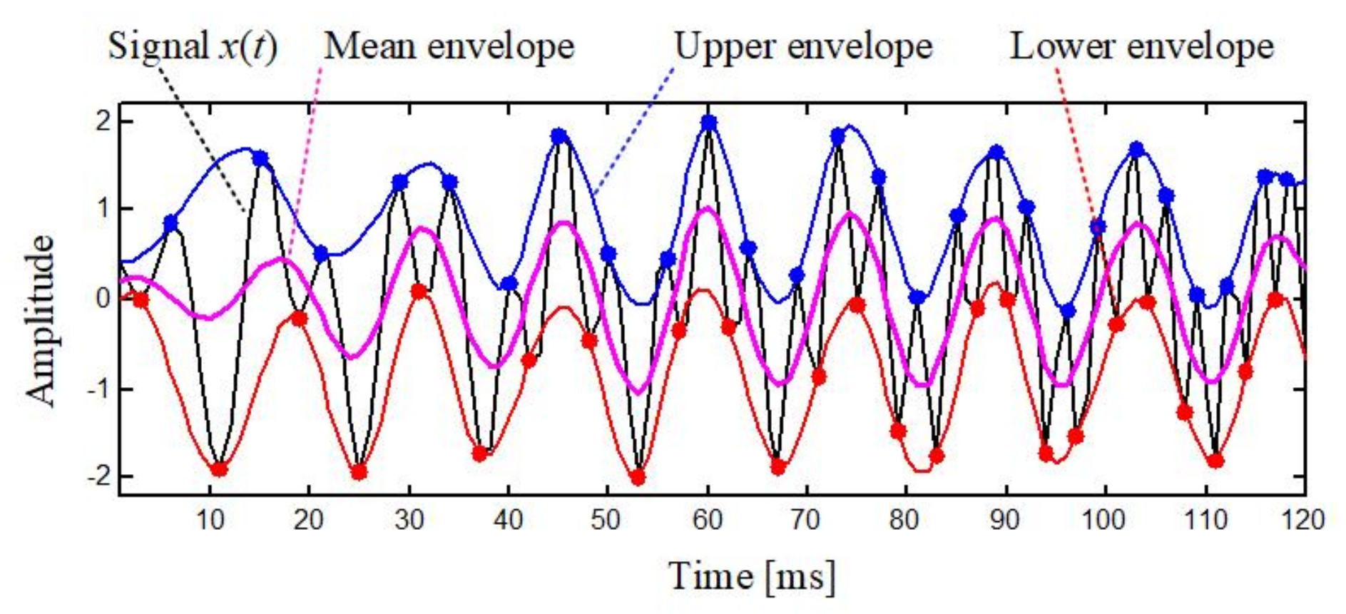 Applsci 10 07796 g005 Applsci 10 07796 g005