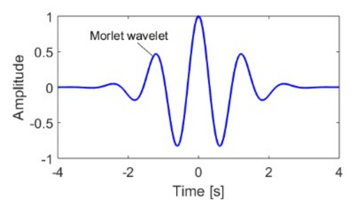 Applsci 10 07796 g006 Applsci 10 07796 g006