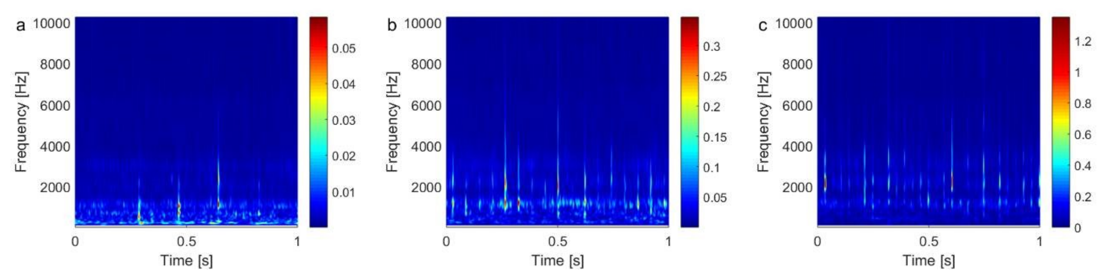 Applsci 10 07796 g012 Applsci 10 07796 g012