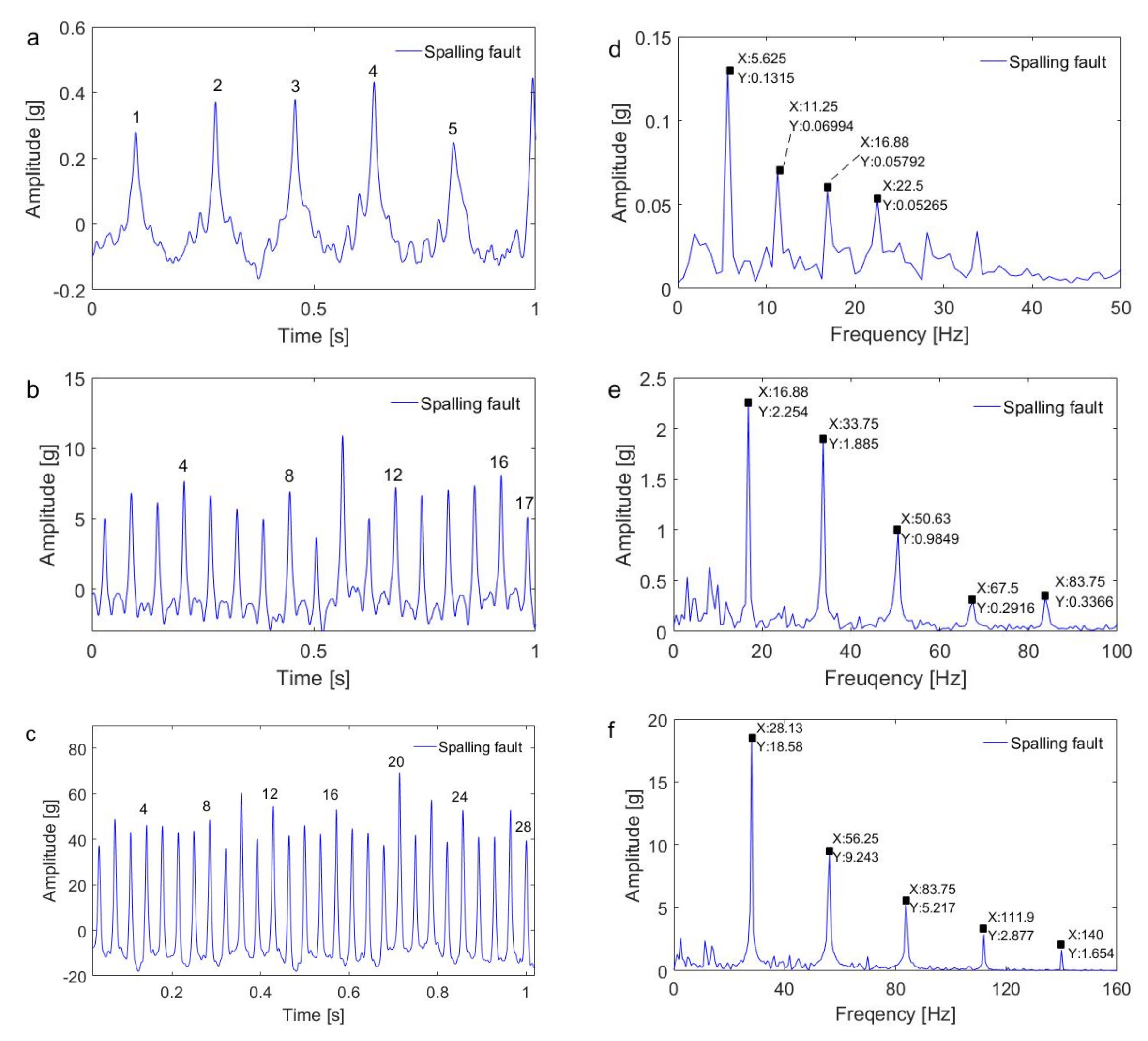 Applsci 10 07796 g013 Applsci 10 07796 g013