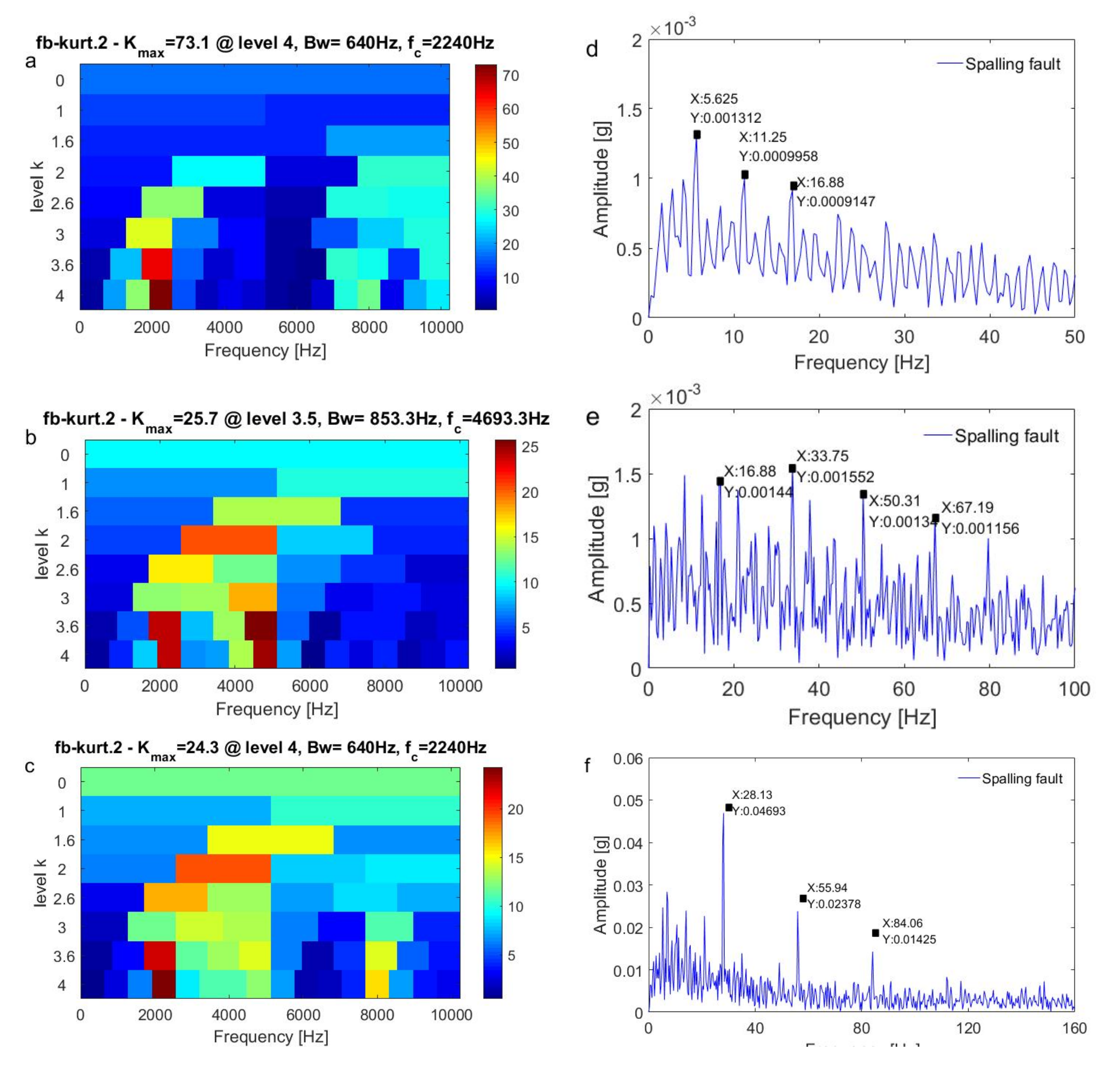 Applsci 10 07796 g014 Applsci 10 07796 g014
