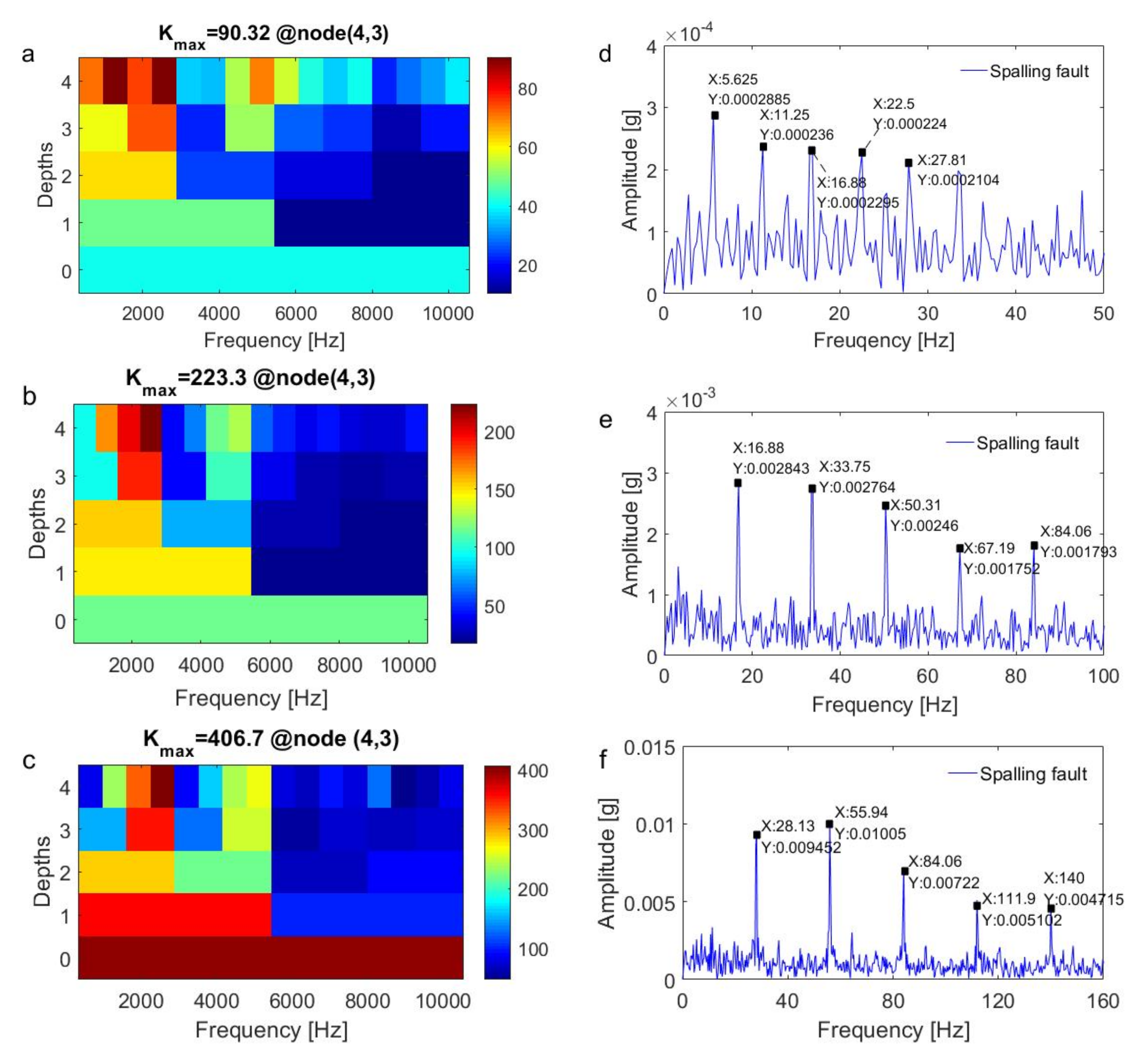 Applsci 10 07796 g015 Applsci 10 07796 g015