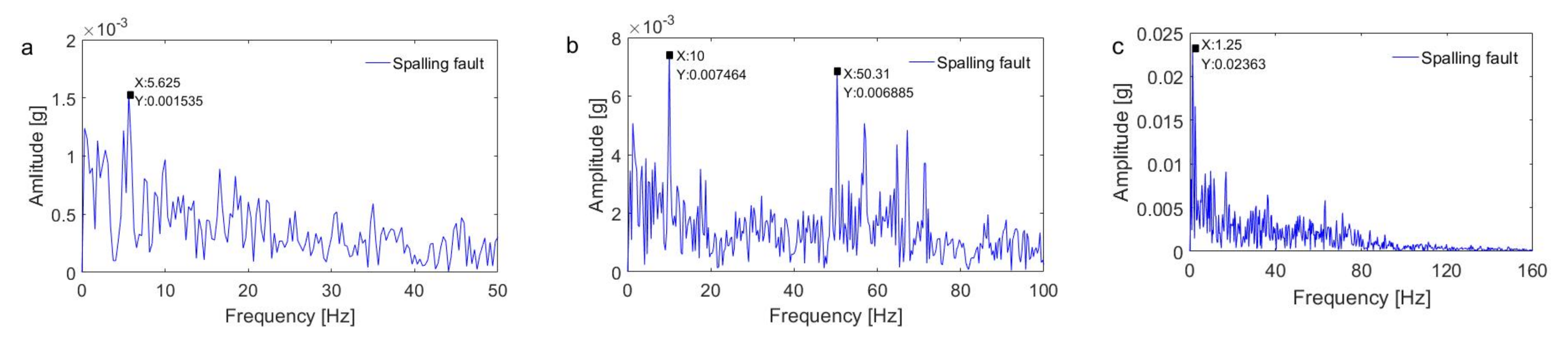Applsci 10 07796 g016 Applsci 10 07796 g016