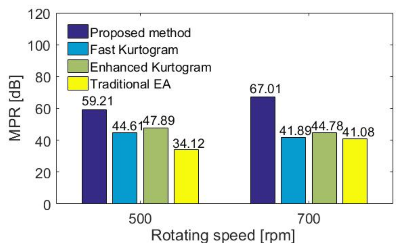 Applsci 10 07796 g028 Applsci 10 07796 g028