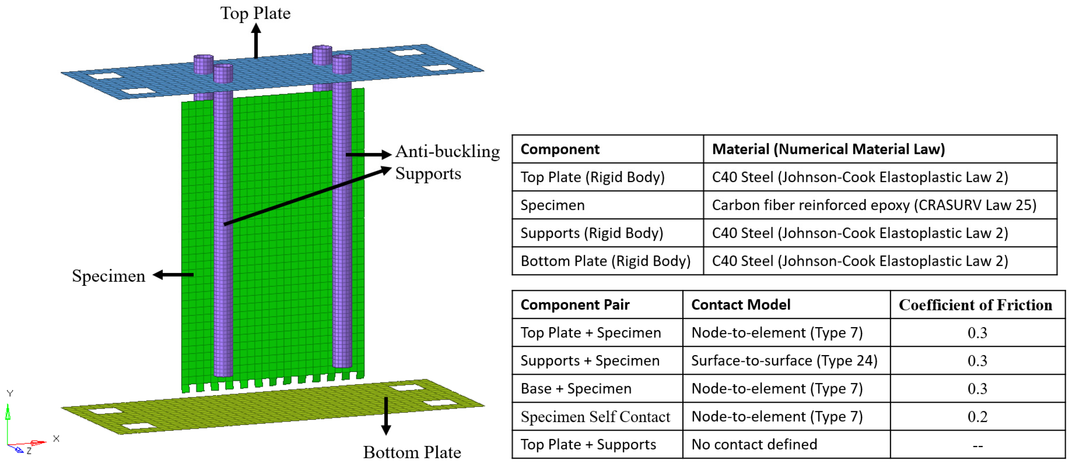 Applsci 10 07797 g002 Applsci 10 07797 g002