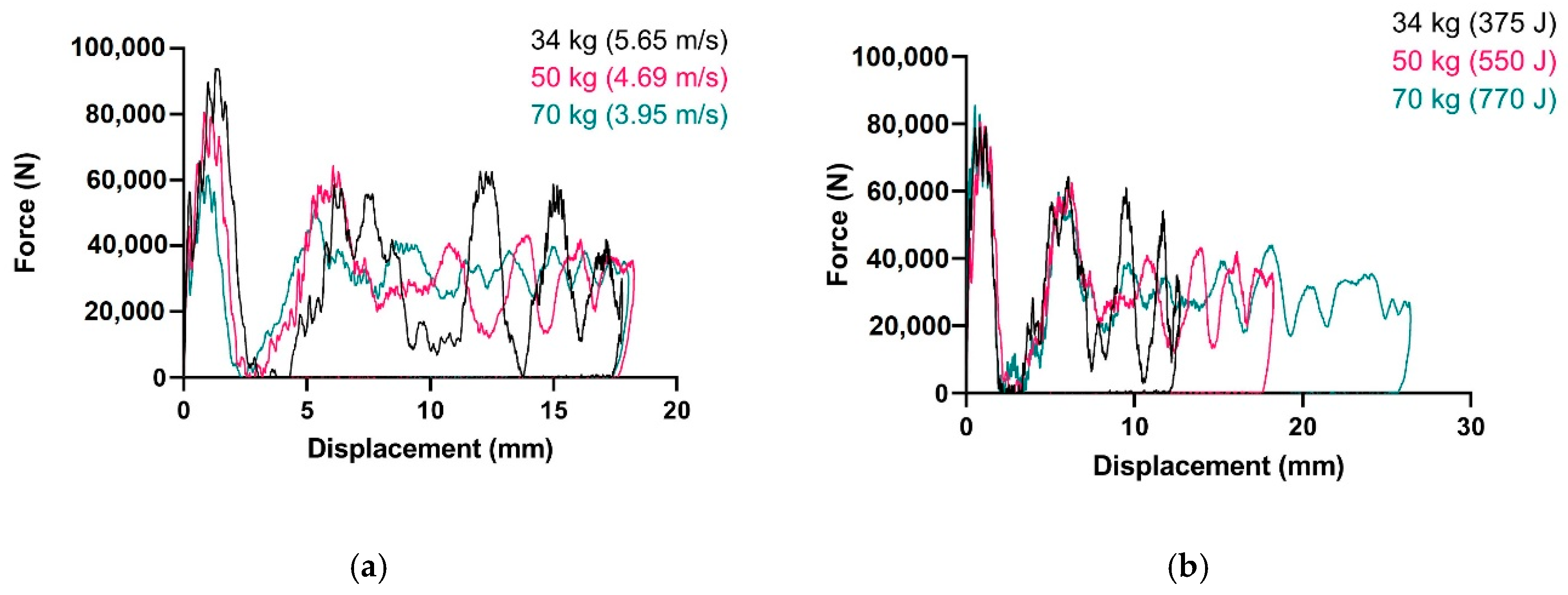 Applsci 10 07797 g013 Applsci 10 07797 g013