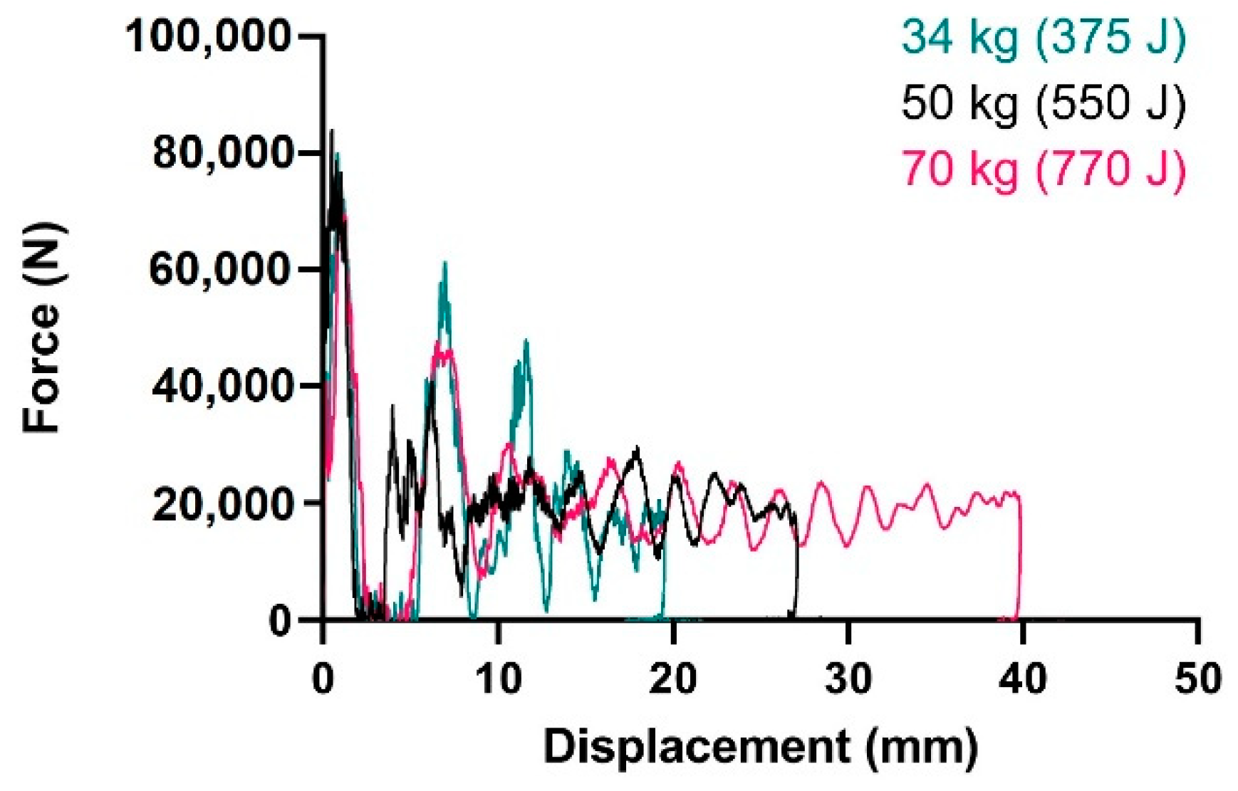Applsci 10 07797 g014 Applsci 10 07797 g014