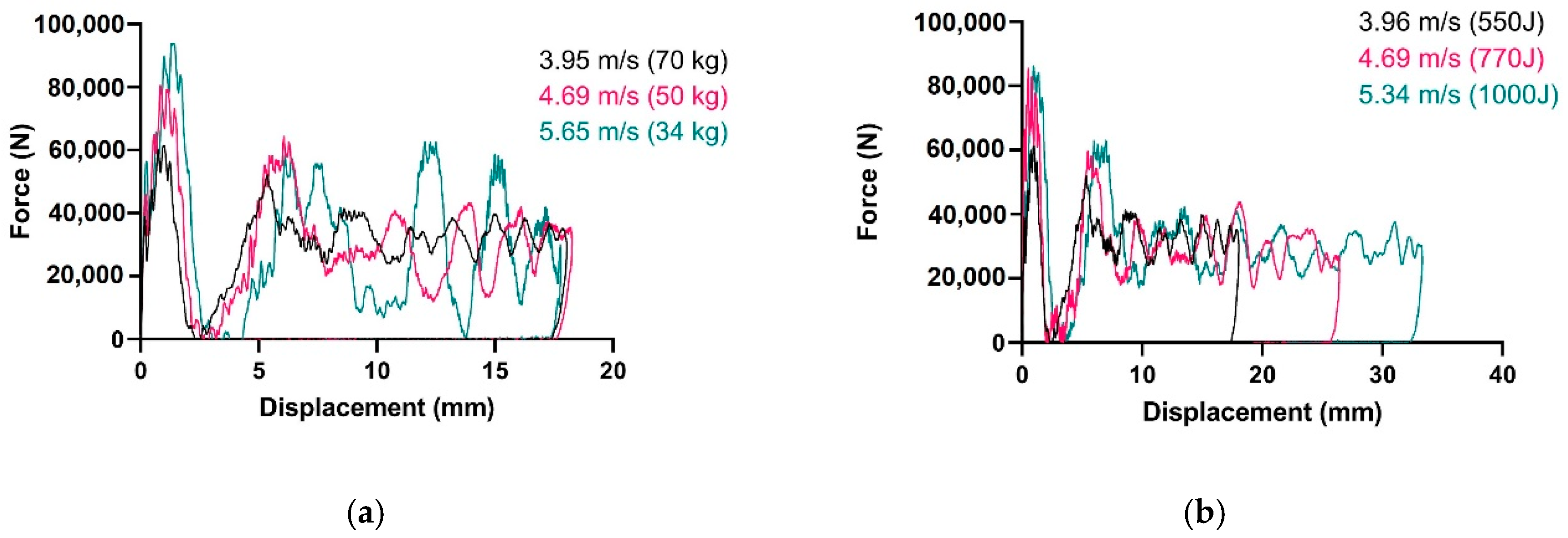 Applsci 10 07797 g015 Applsci 10 07797 g015