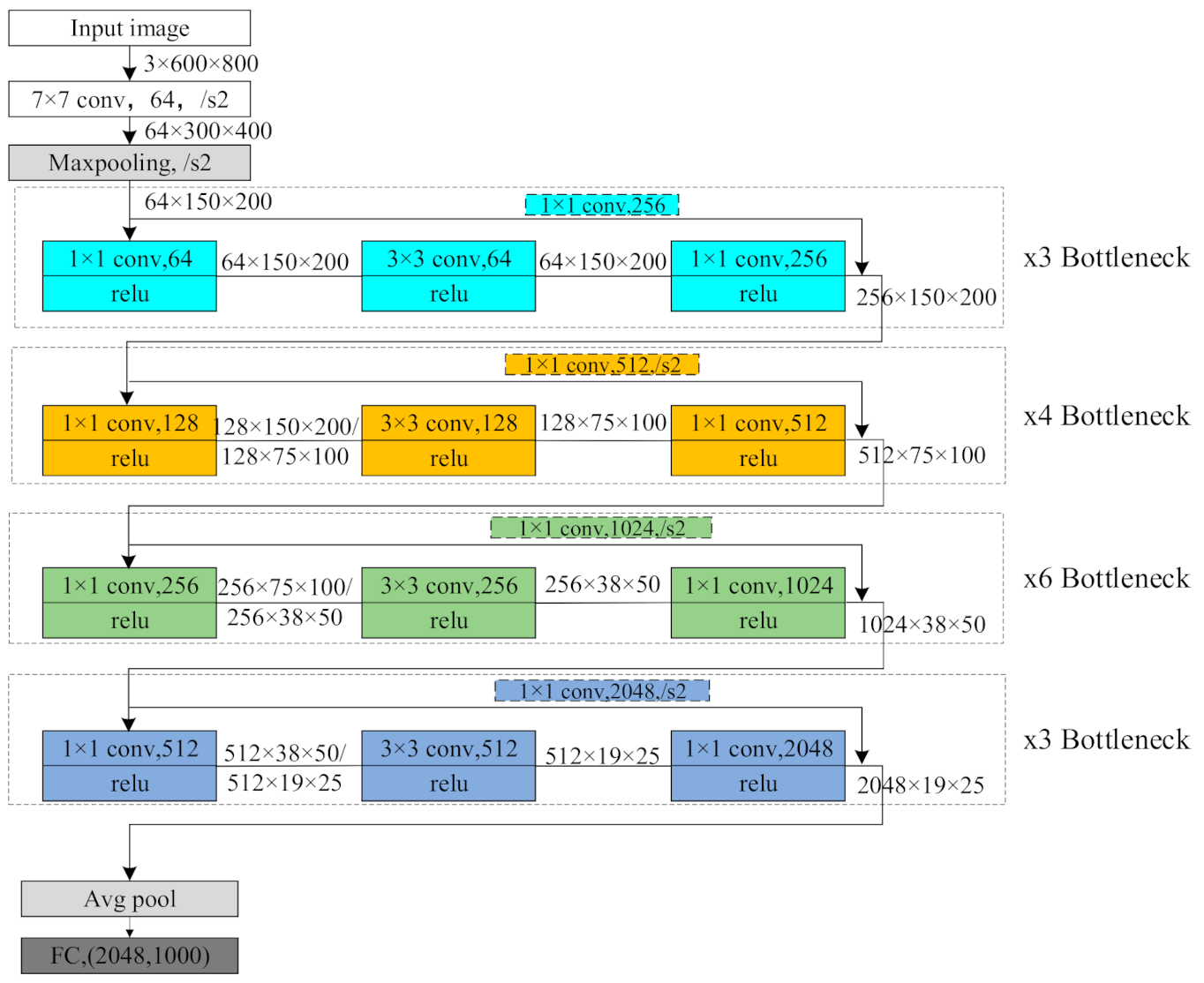Applsci 10 07799 g006 Applsci 10 07799 g006