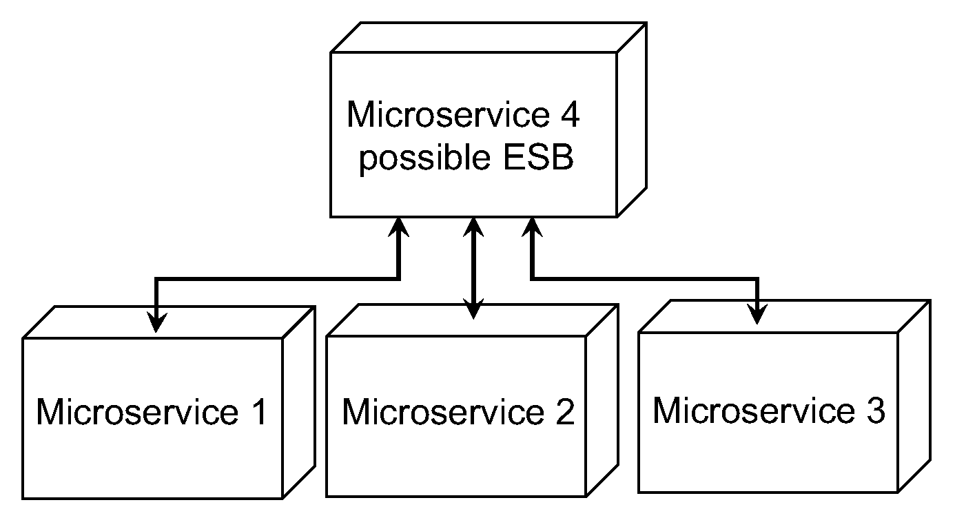 java - UI-based memory game - Code Review Stack Exchange