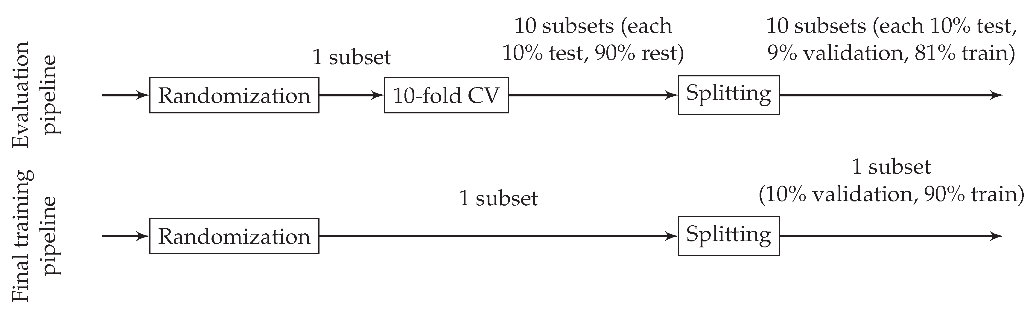 Applsci 10 07805 g004 550