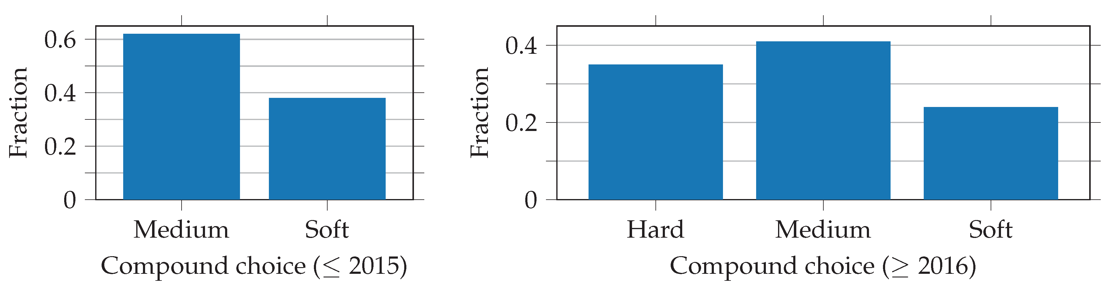 Applsci 10 07805 g005 550