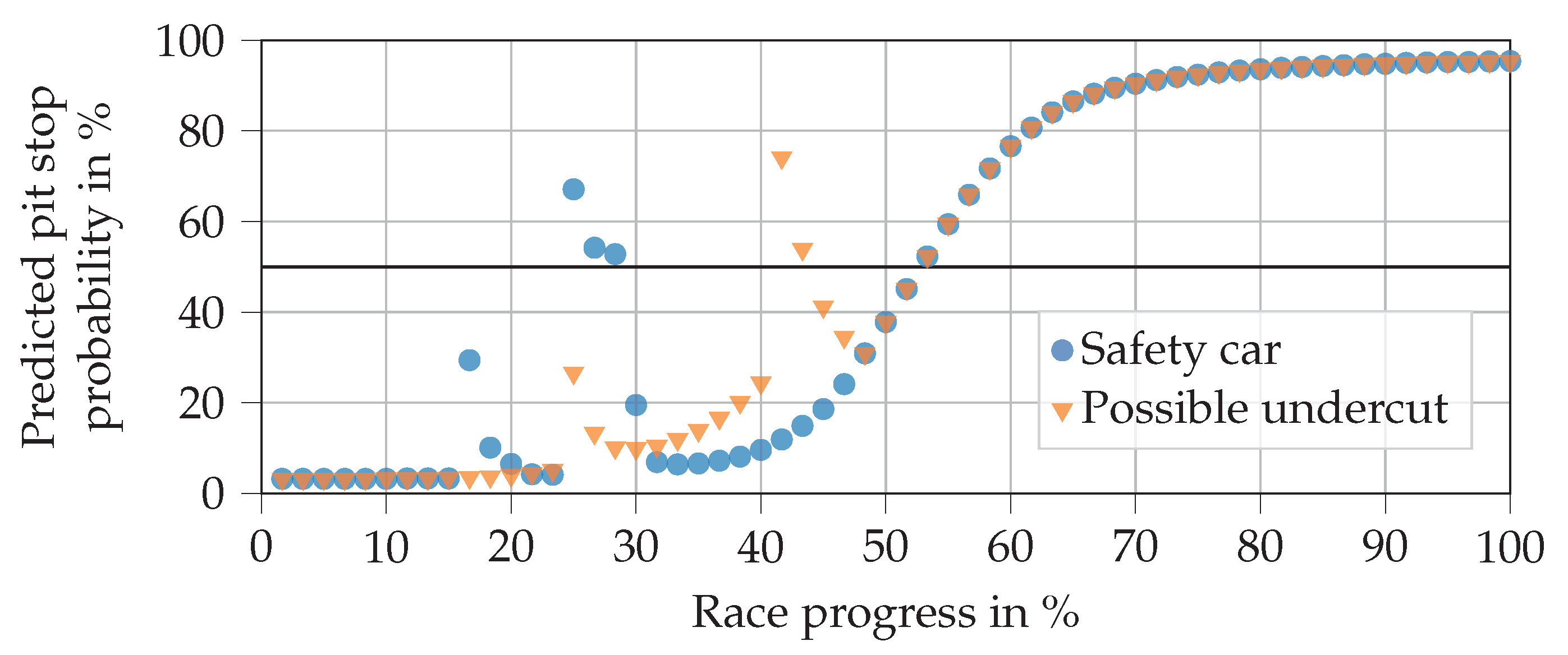 Applsci 10 07805 g011 550