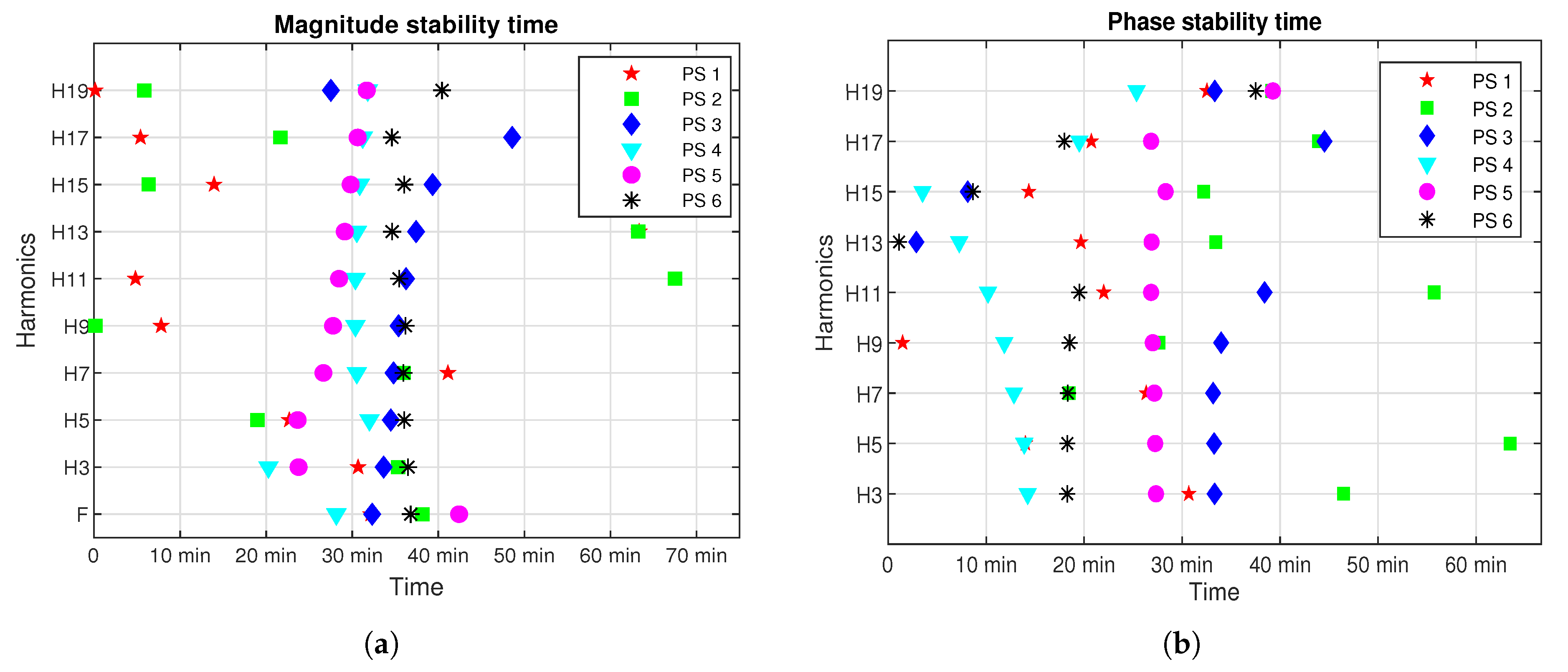 Applsci 10 07806 g007