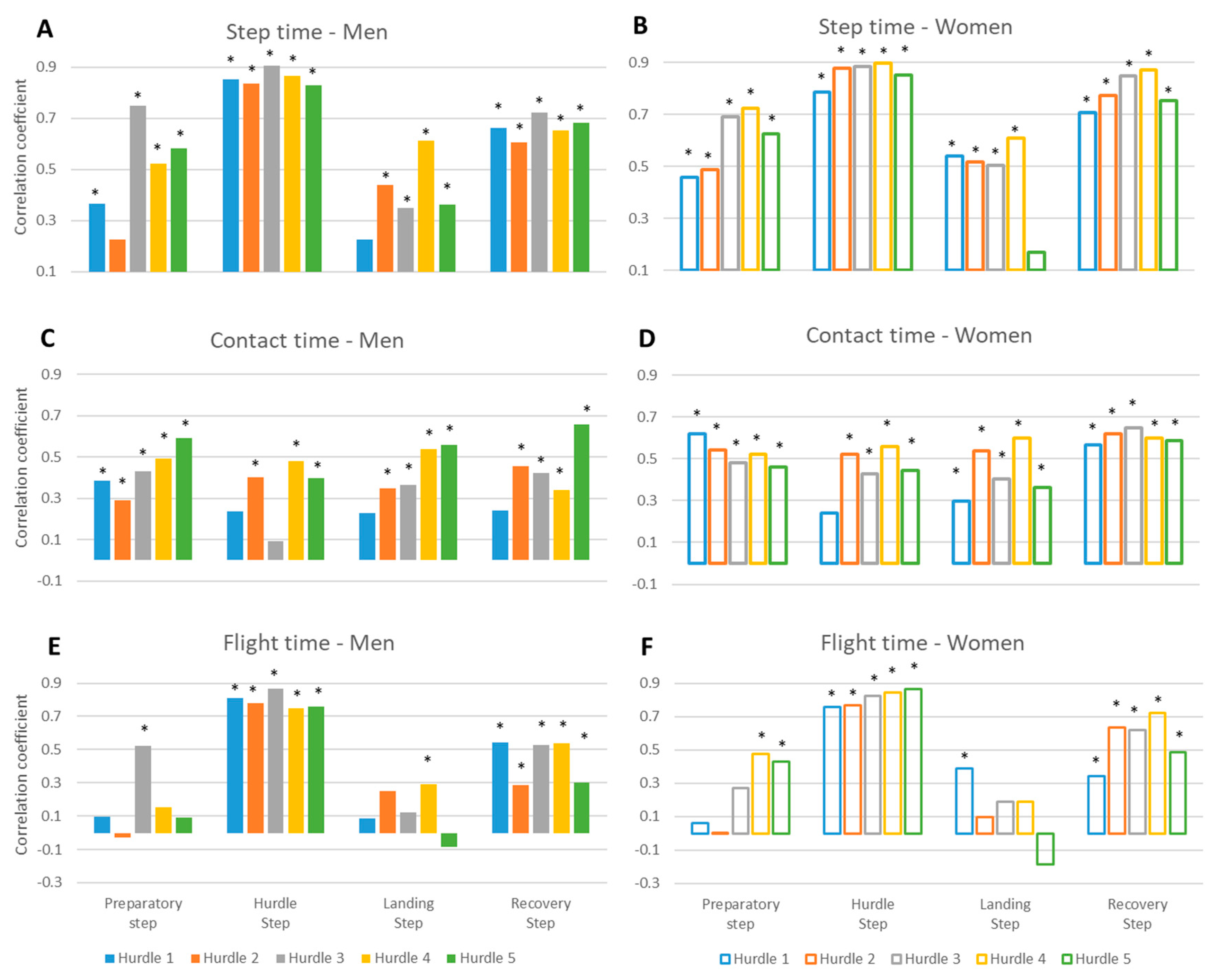 Applsci 10 07807 g004 Applsci 10 07807 g004