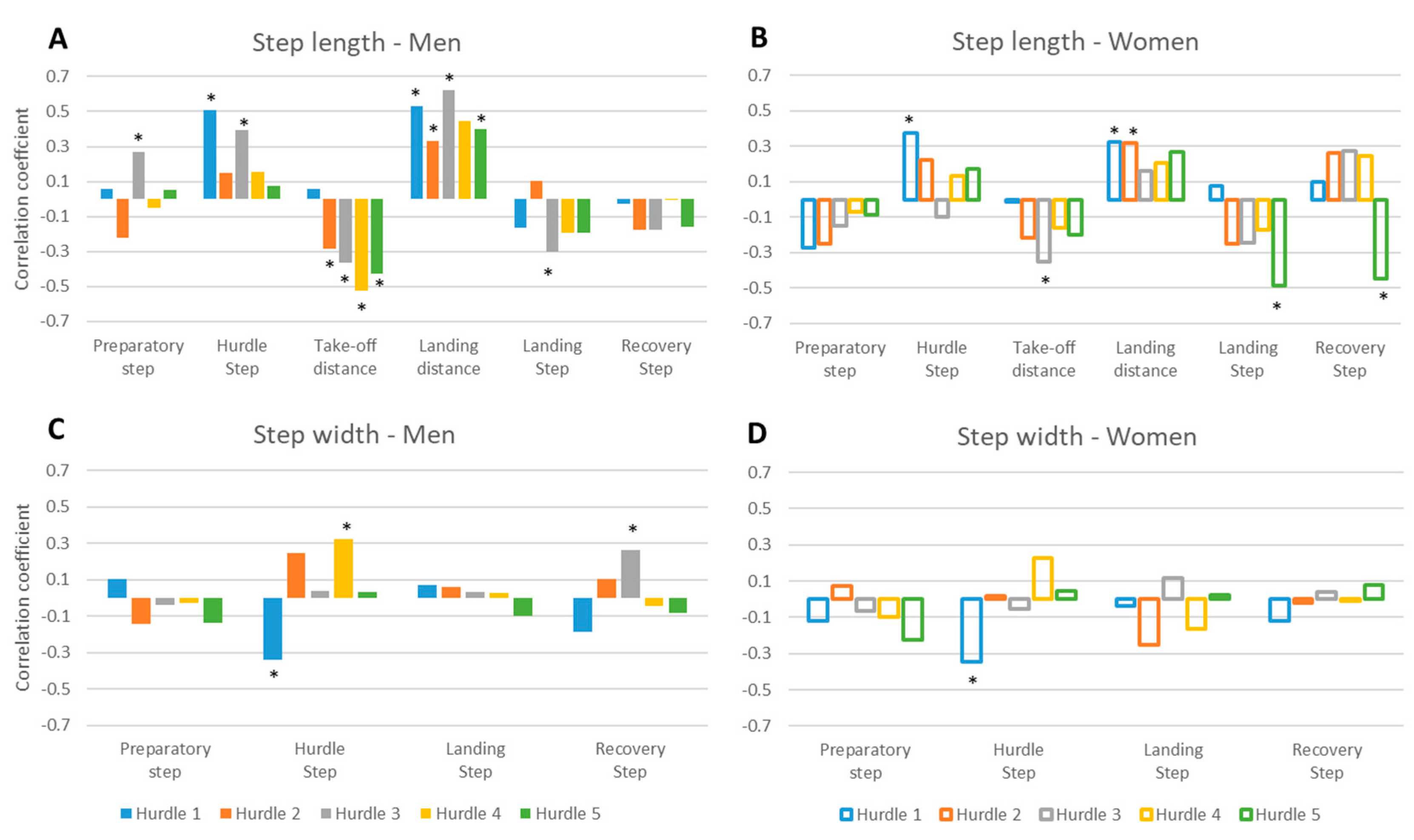 Applsci 10 07807 g005 Applsci 10 07807 g005
