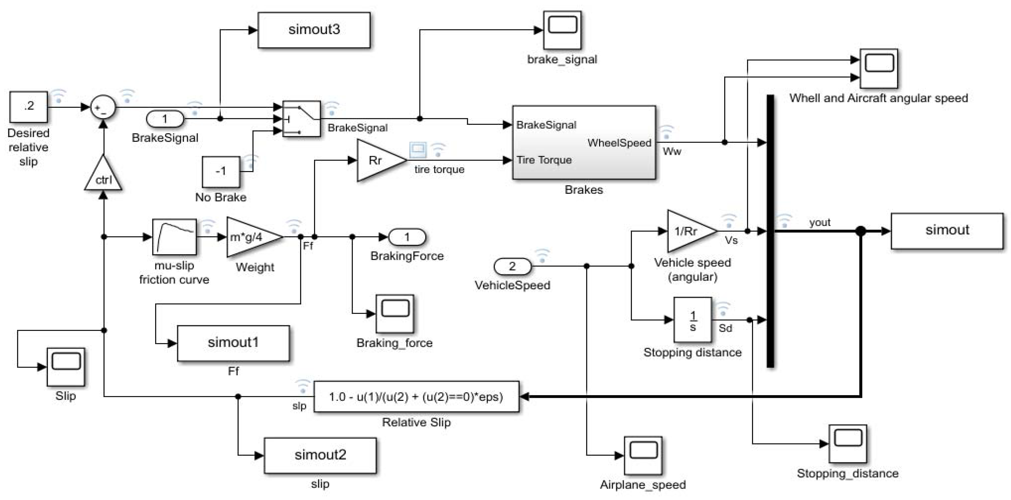Applsci 10 07809 g005