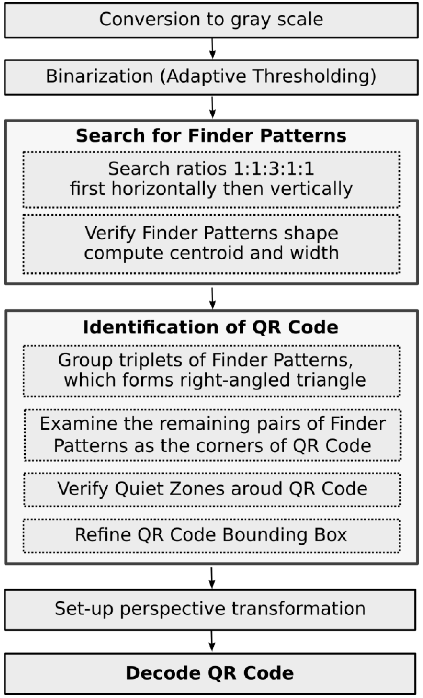 Applsci 10 07814 g004