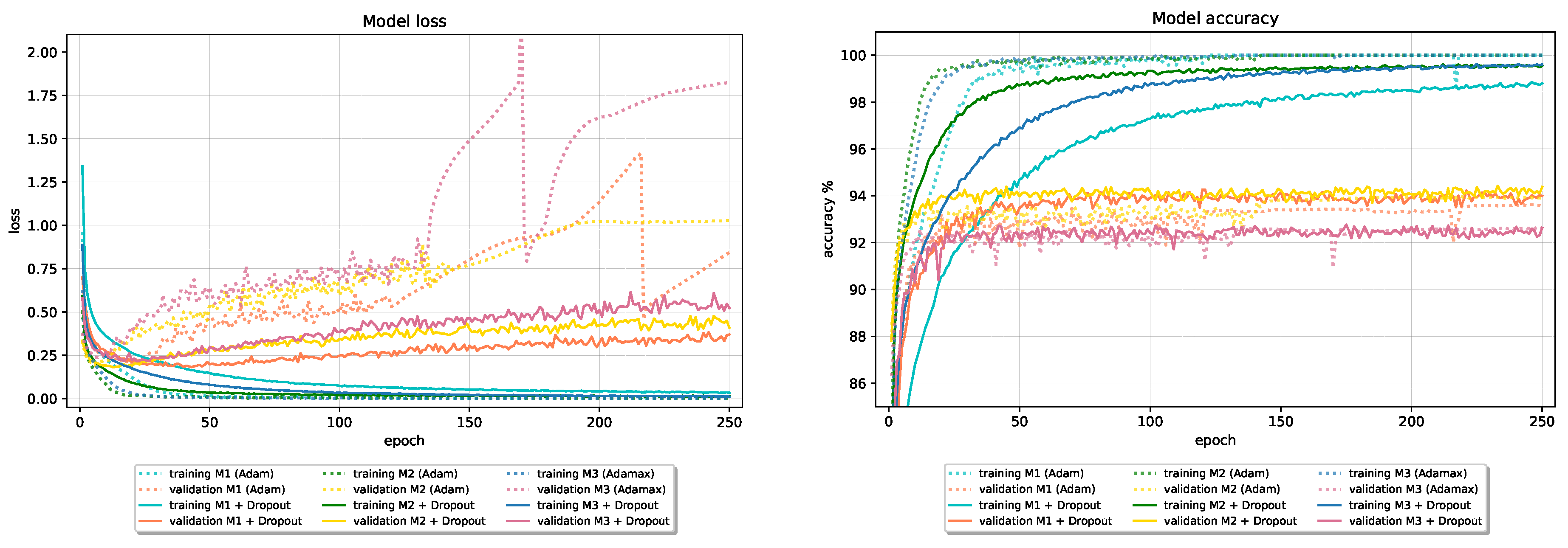 Applsci 10 07817 g012
