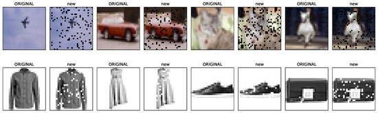 Empirical Evaluation of the Effect of Optimization and Regularization ...