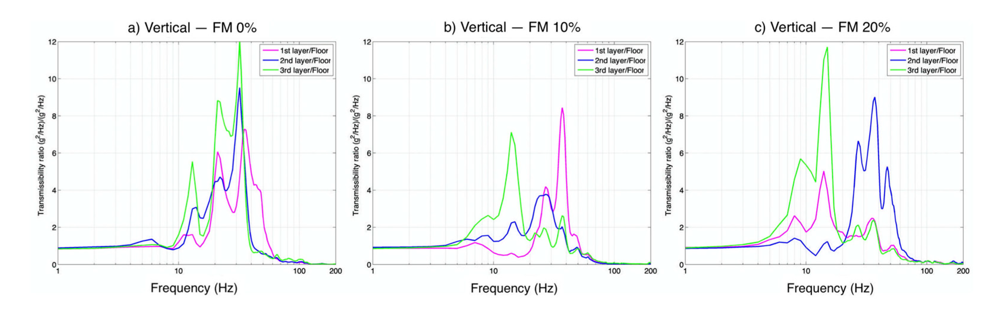 Applsci 10 07821 g007 Applsci 10 07821 g007