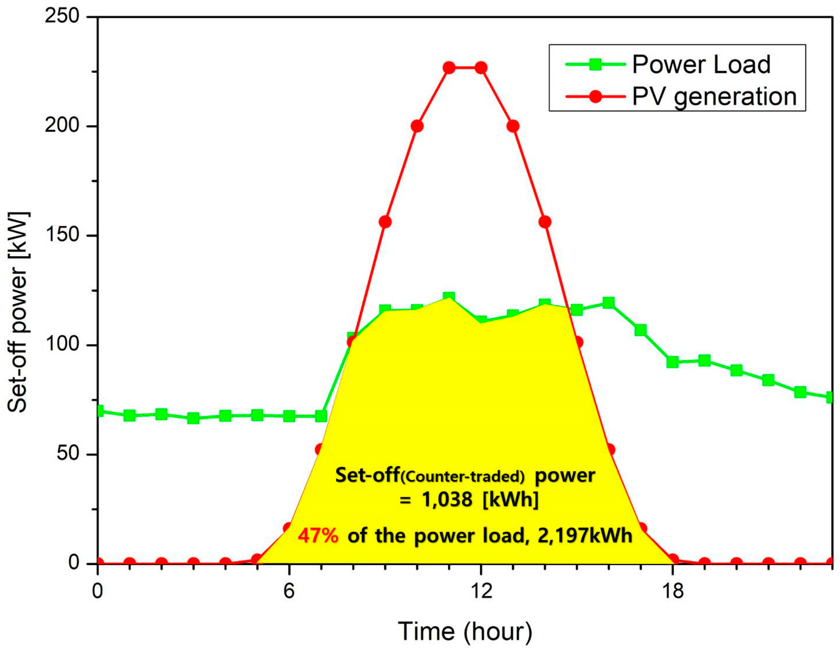 Applsci 10 07822 g001 Applsci 10 07822 g001